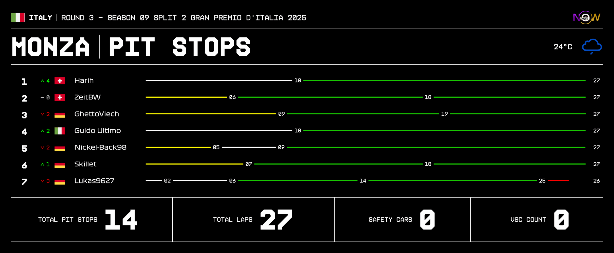 now-racing_season09split2_03_italy_race_3_tyre strategy