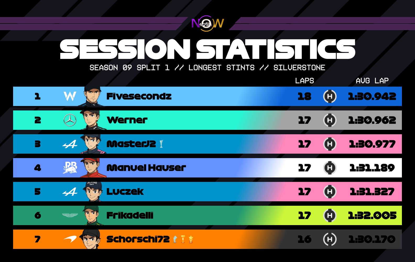 now-racing_season09split1_04_unitedkingdom_longest_stints_2