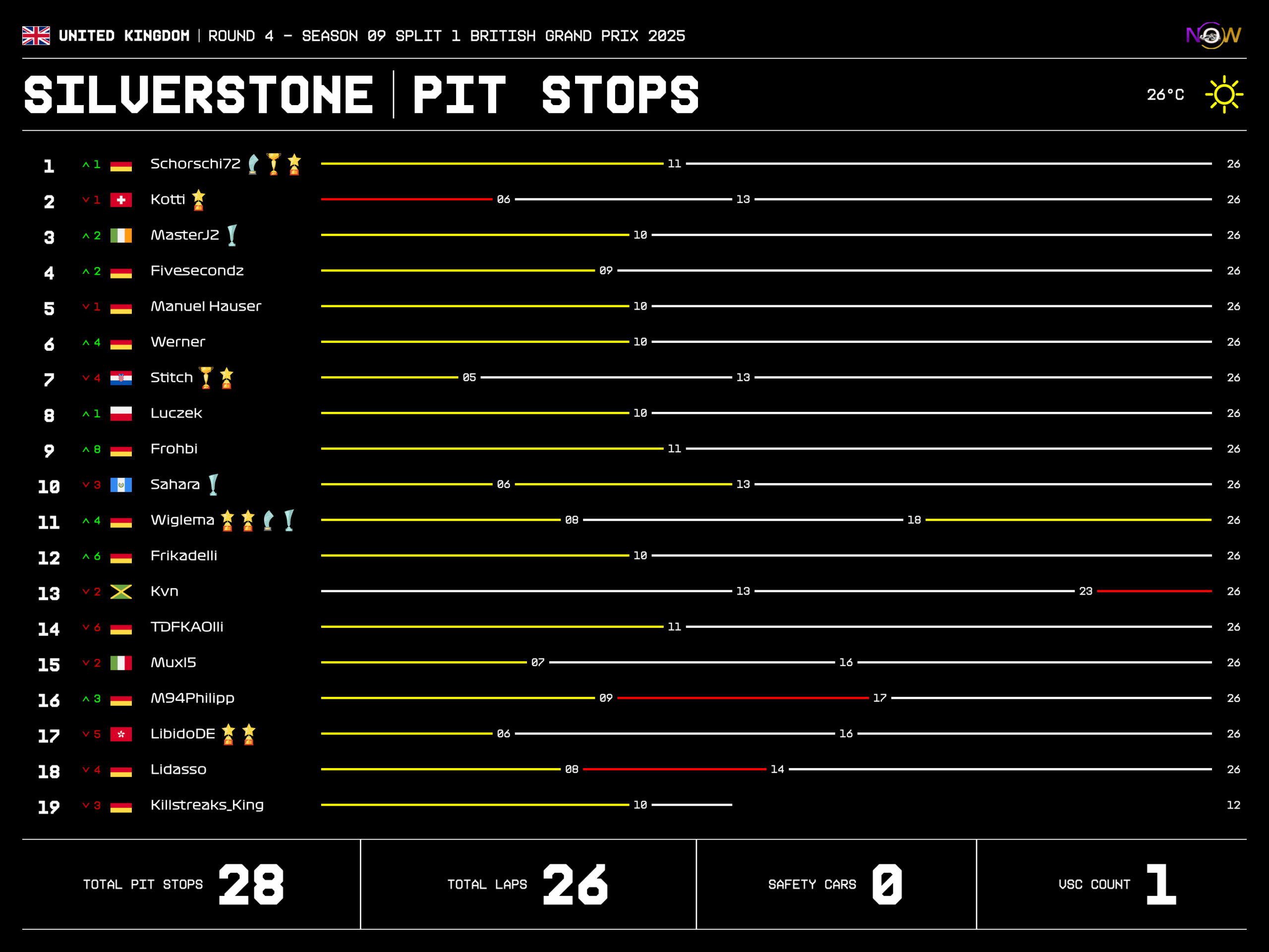 now-racing_season09split1_04_unitedkingdom_race_2_tyre strategy