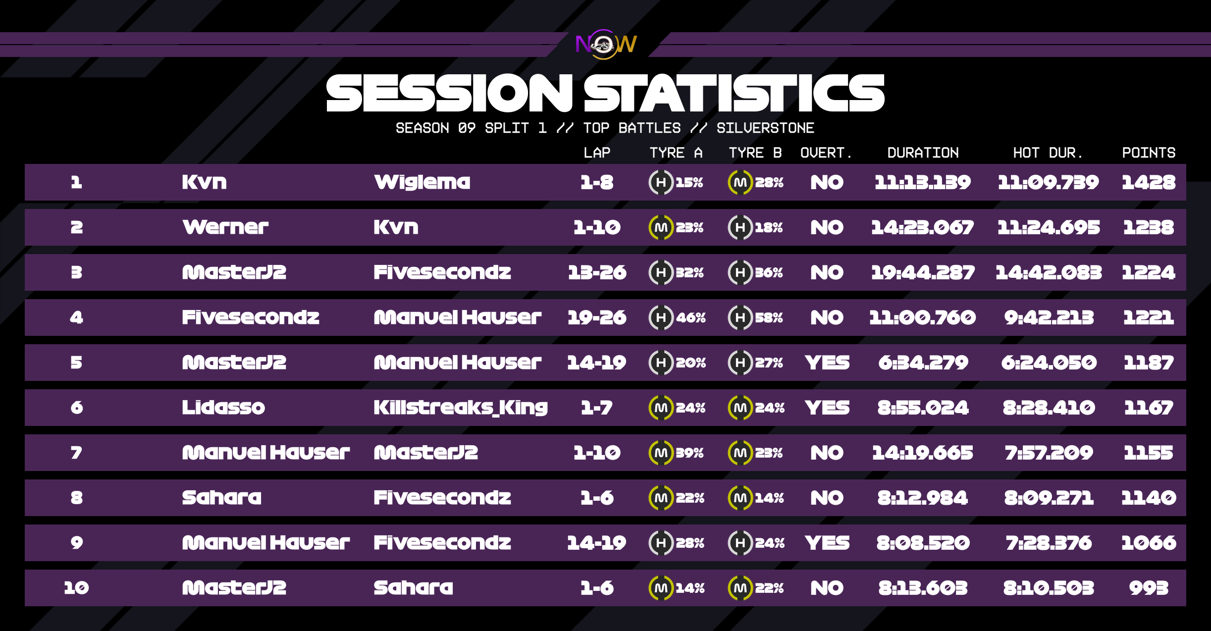 now-racing_season09split1_04_unitedkingdom_top_battles_2