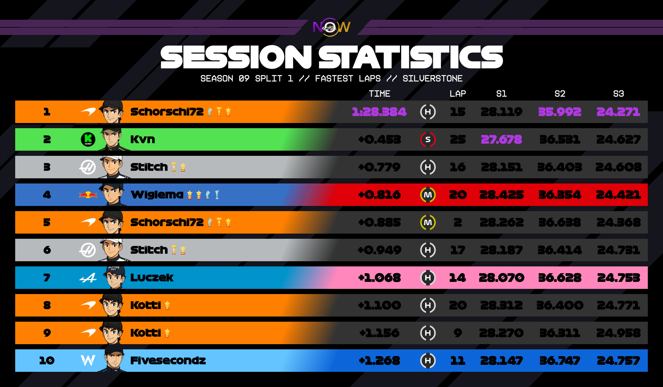 now-racing_season09split1_04_unitedkingdom_top_fastest_laps_2