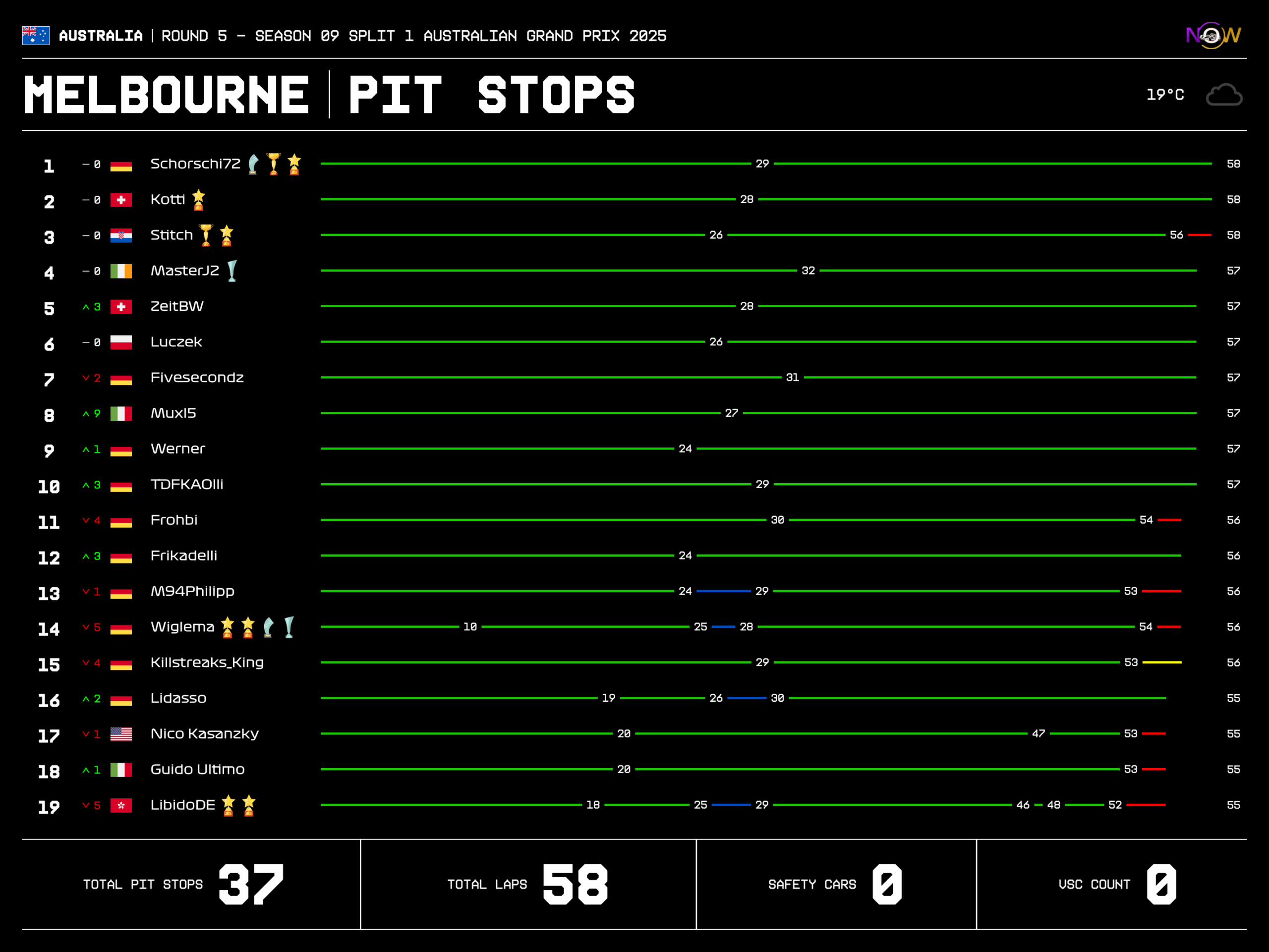 now-racing_season09split1_05_australia_race_2_tyre strategy