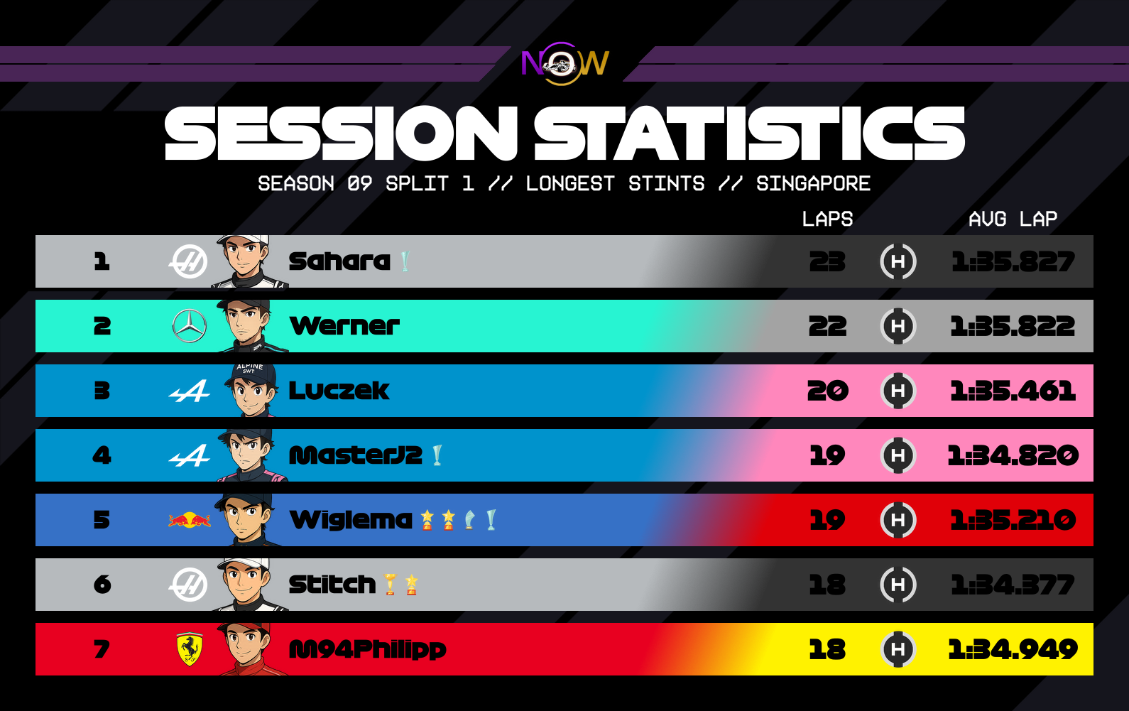 now-racing_season09split1_06_singapore_longest_stints_2