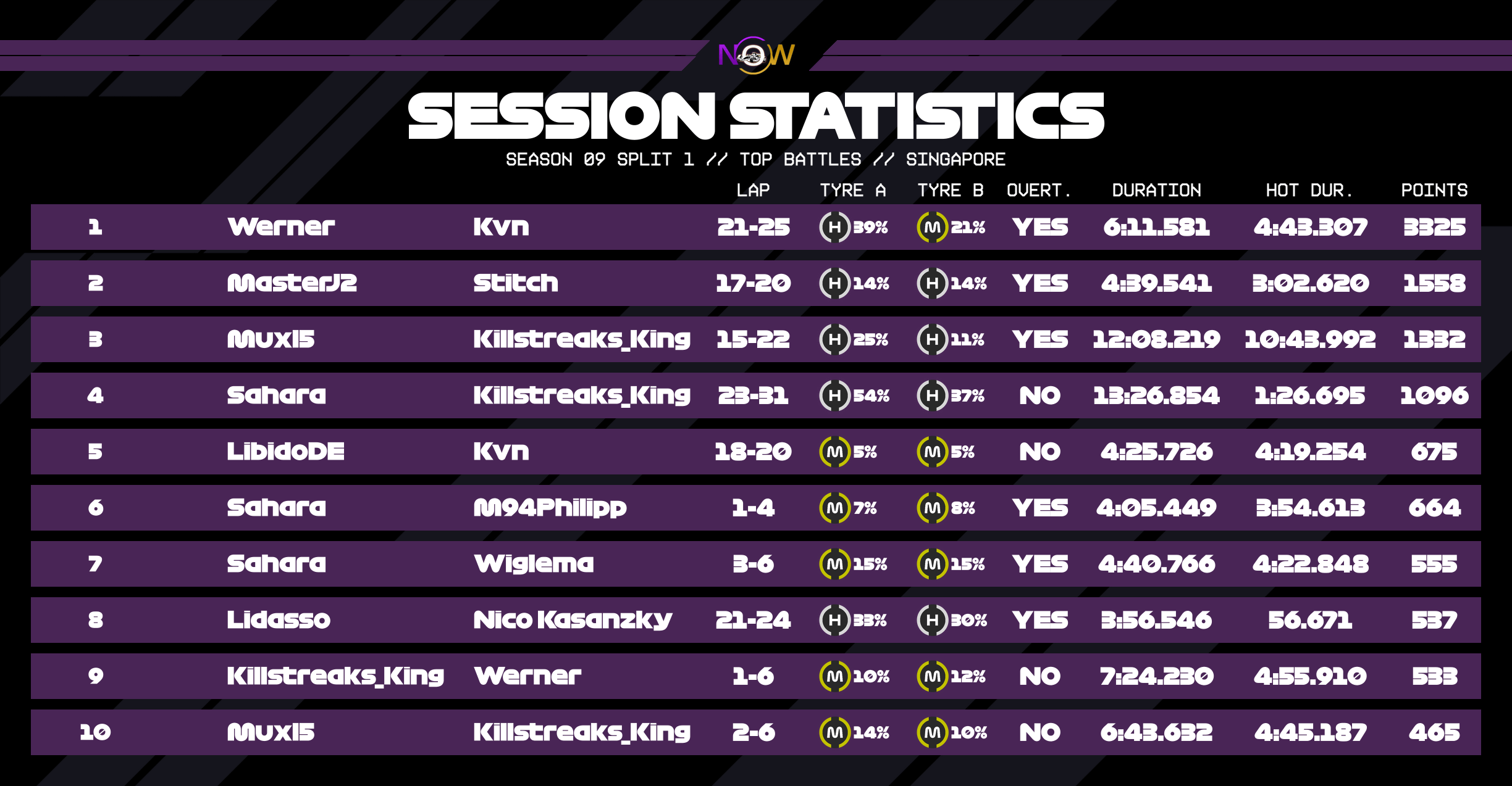 now-racing_season09split1_06_singapore_top_battles_2