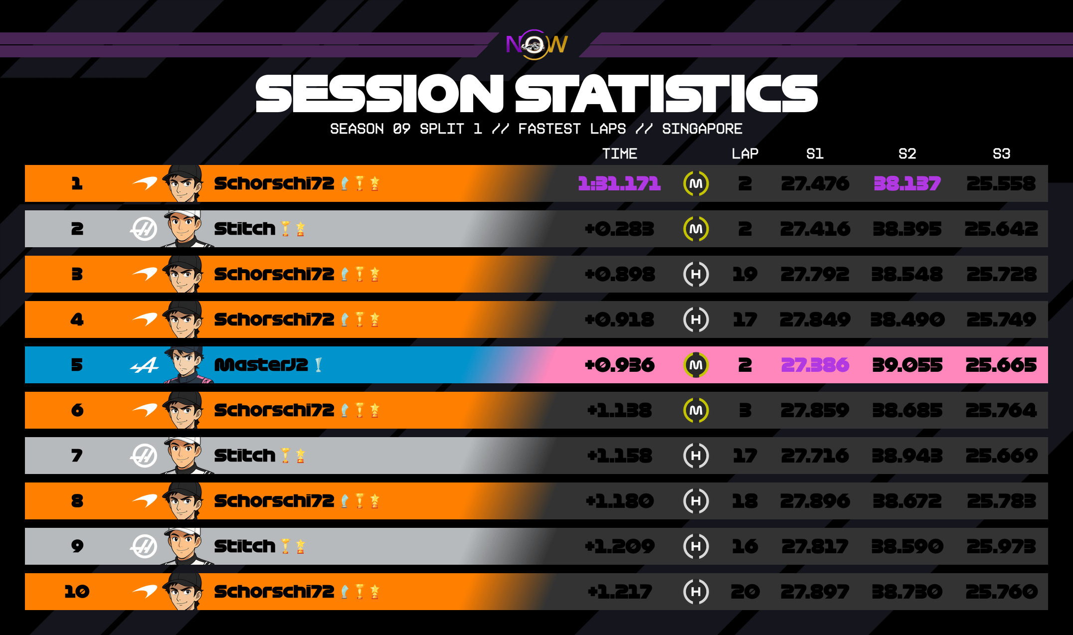 now-racing_season09split1_06_singapore_top_fastest_laps_2