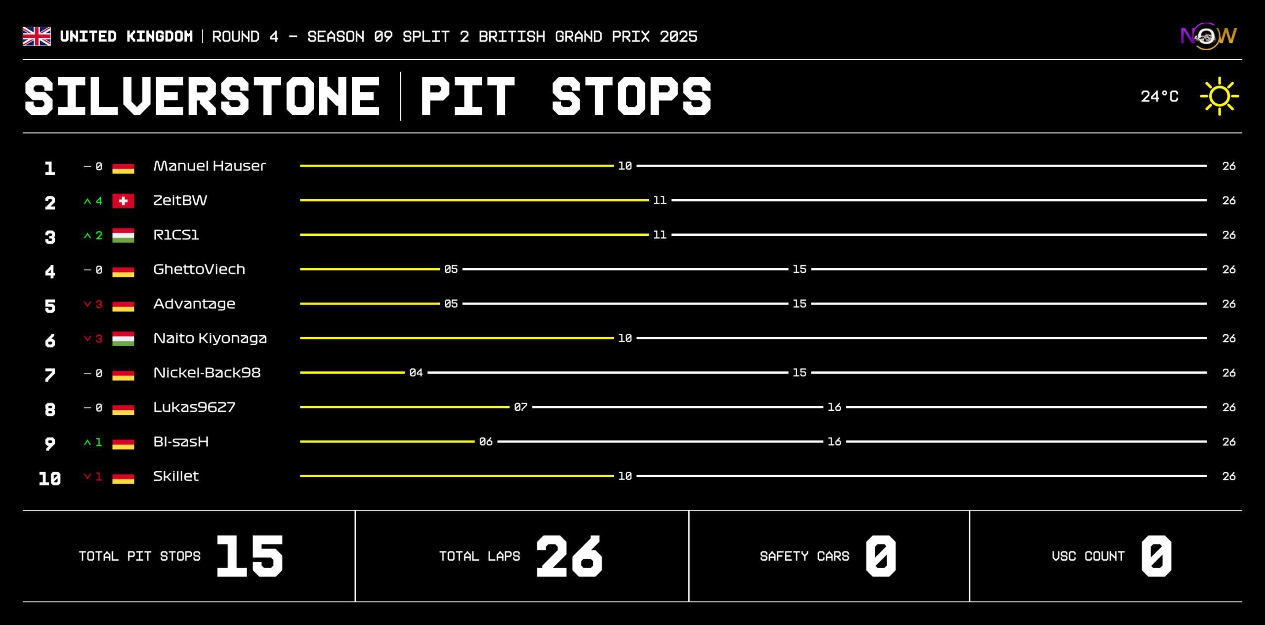 now-racing_season09split2_04_unitedkingdom_race_2_tyre strategy