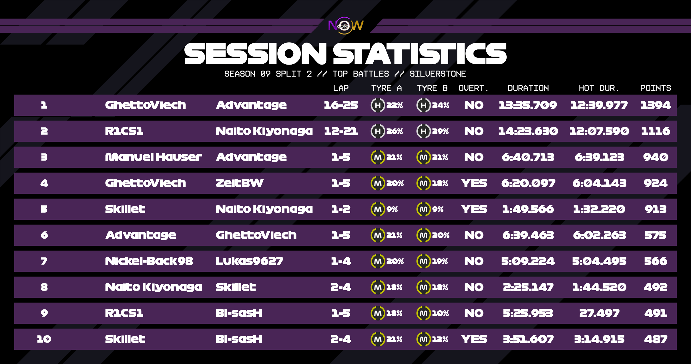 now-racing_season09split2_04_unitedkingdom_top_battles_2