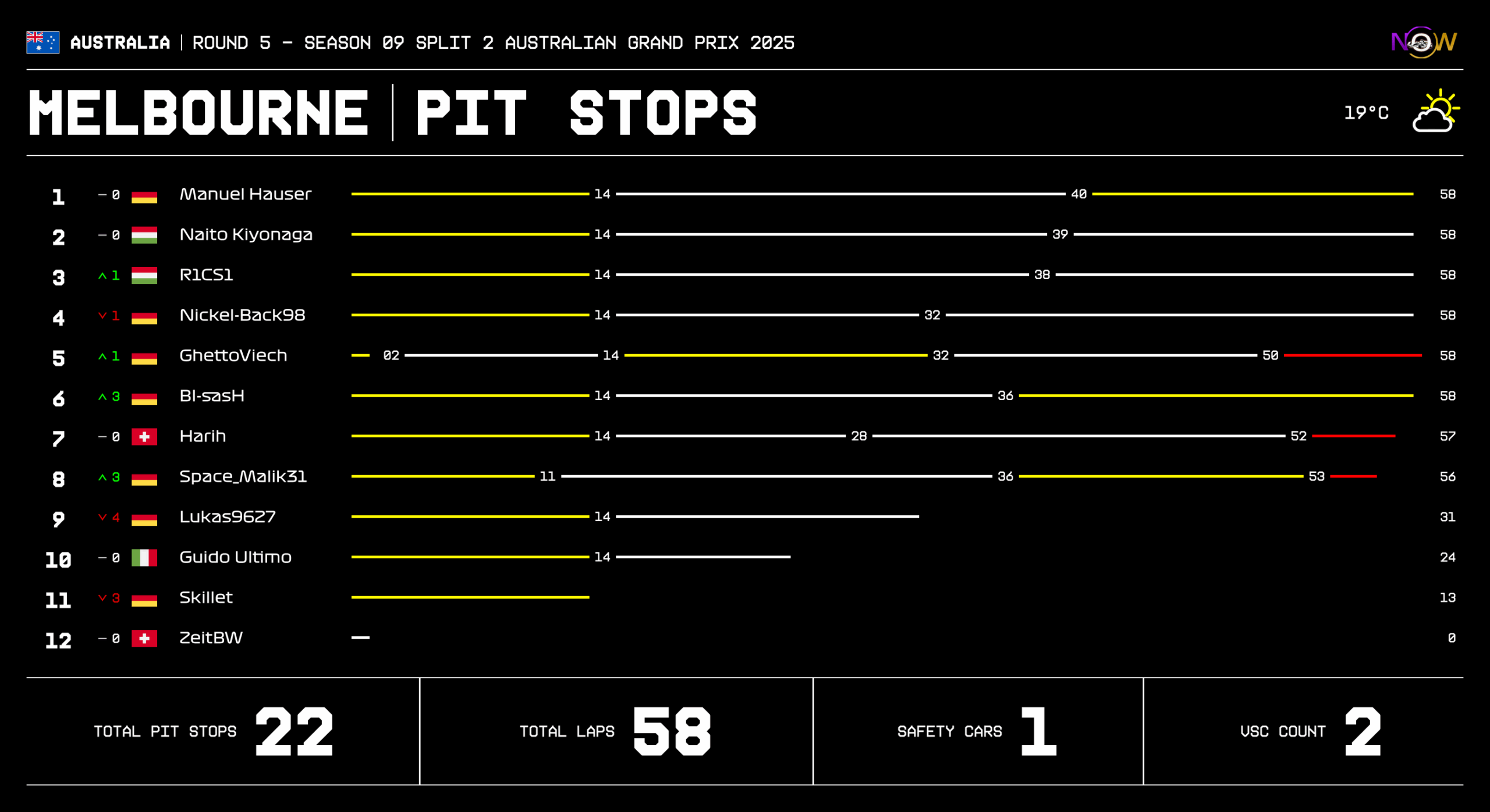 now-racing_season09split2_05_australia_race_2_tyre strategy