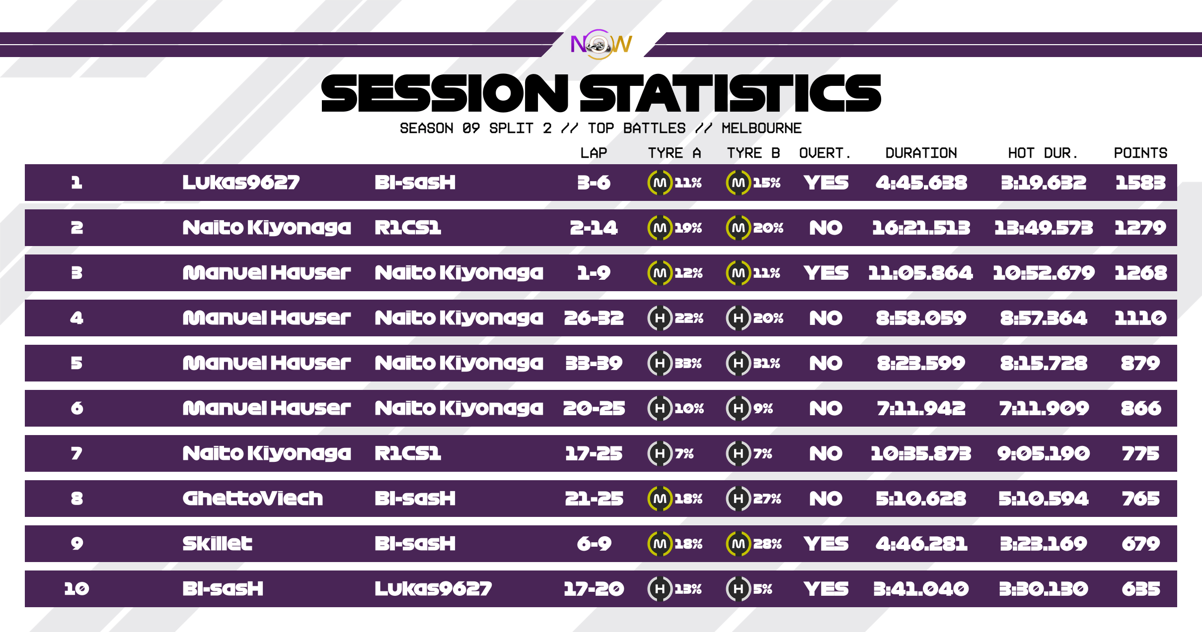 now-racing_season09split2_05_australia_top_battles_2