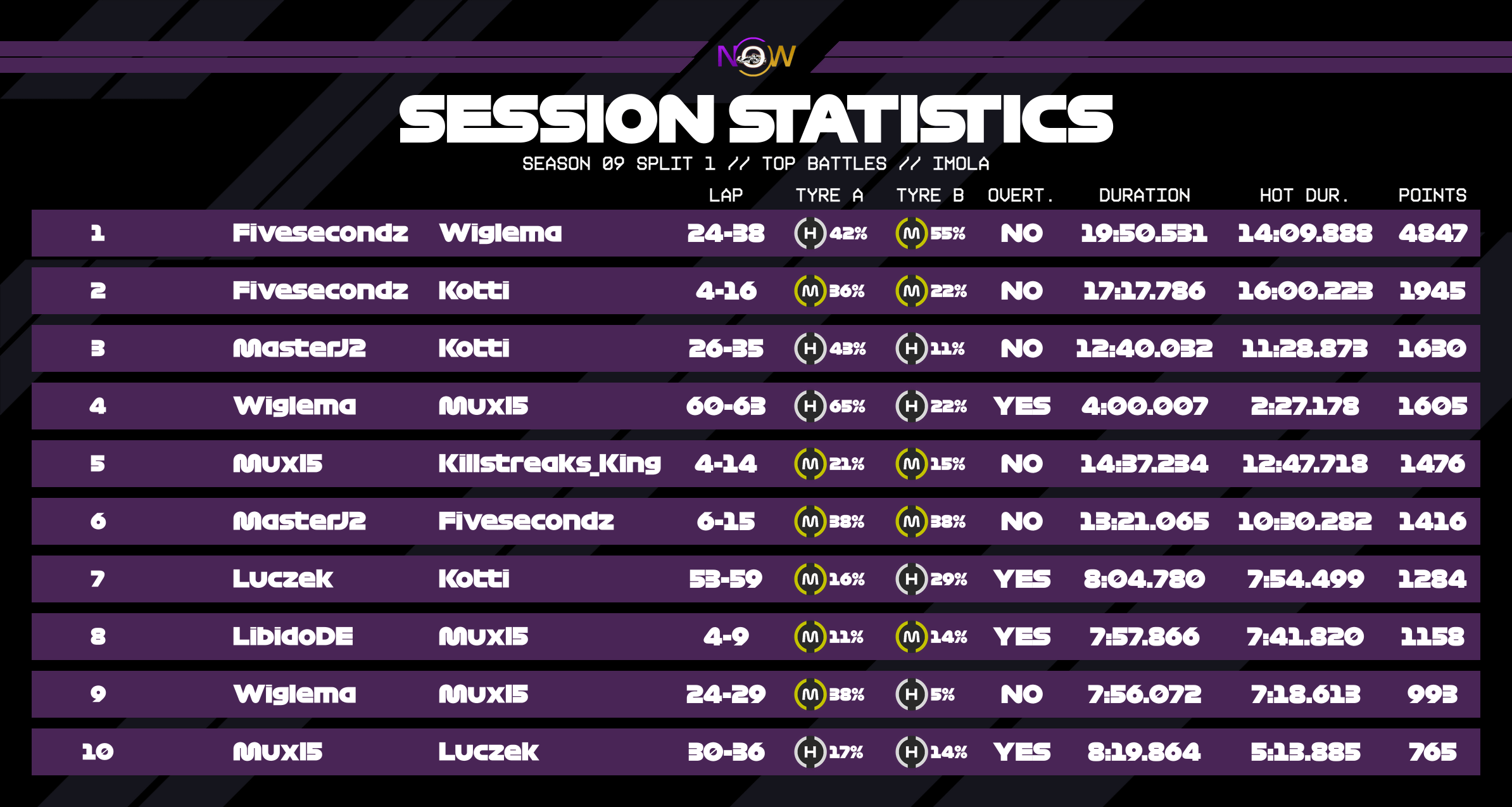 now-racing_season09split1_07_italy_top_battles_3