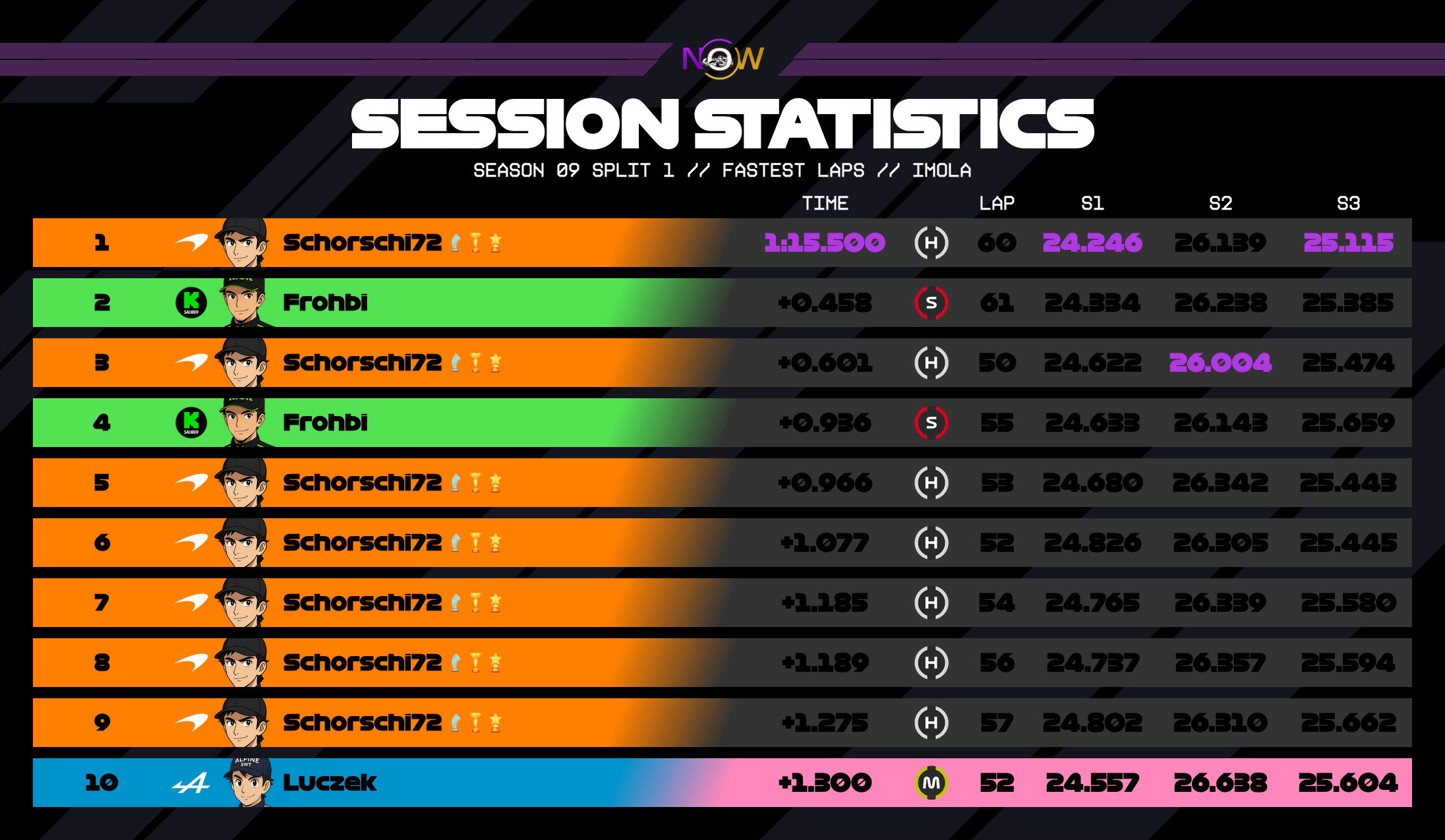 now-racing_season09split1_07_italy_top_fastest_laps_3