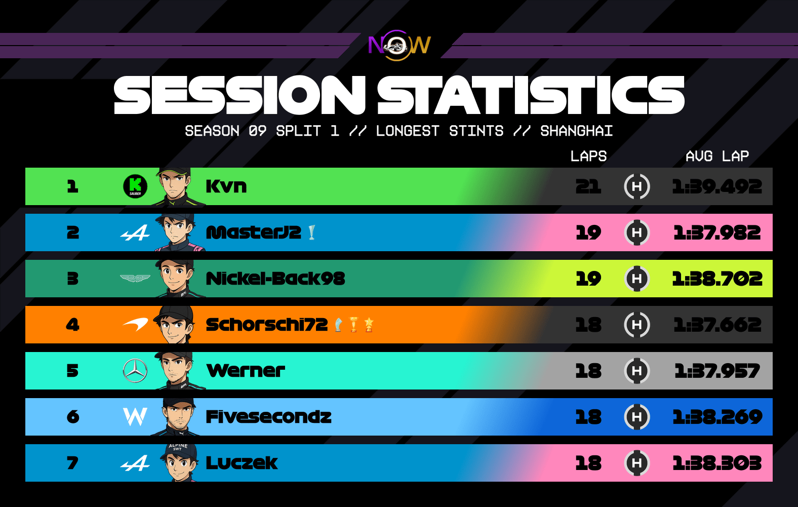 now-racing_season09split1_10_china_longest_stints_2