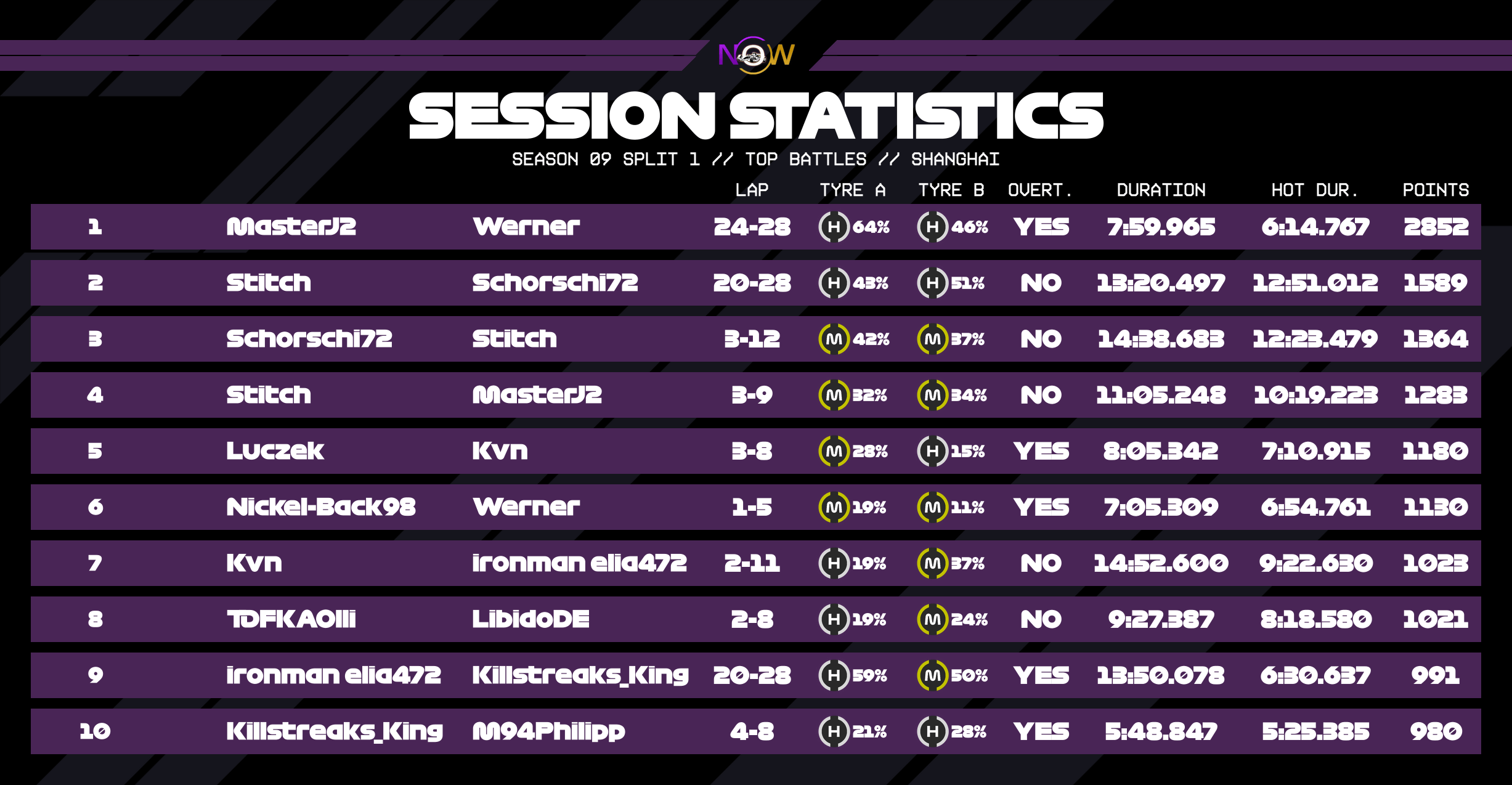 now-racing_season09split1_10_china_top_battles_2