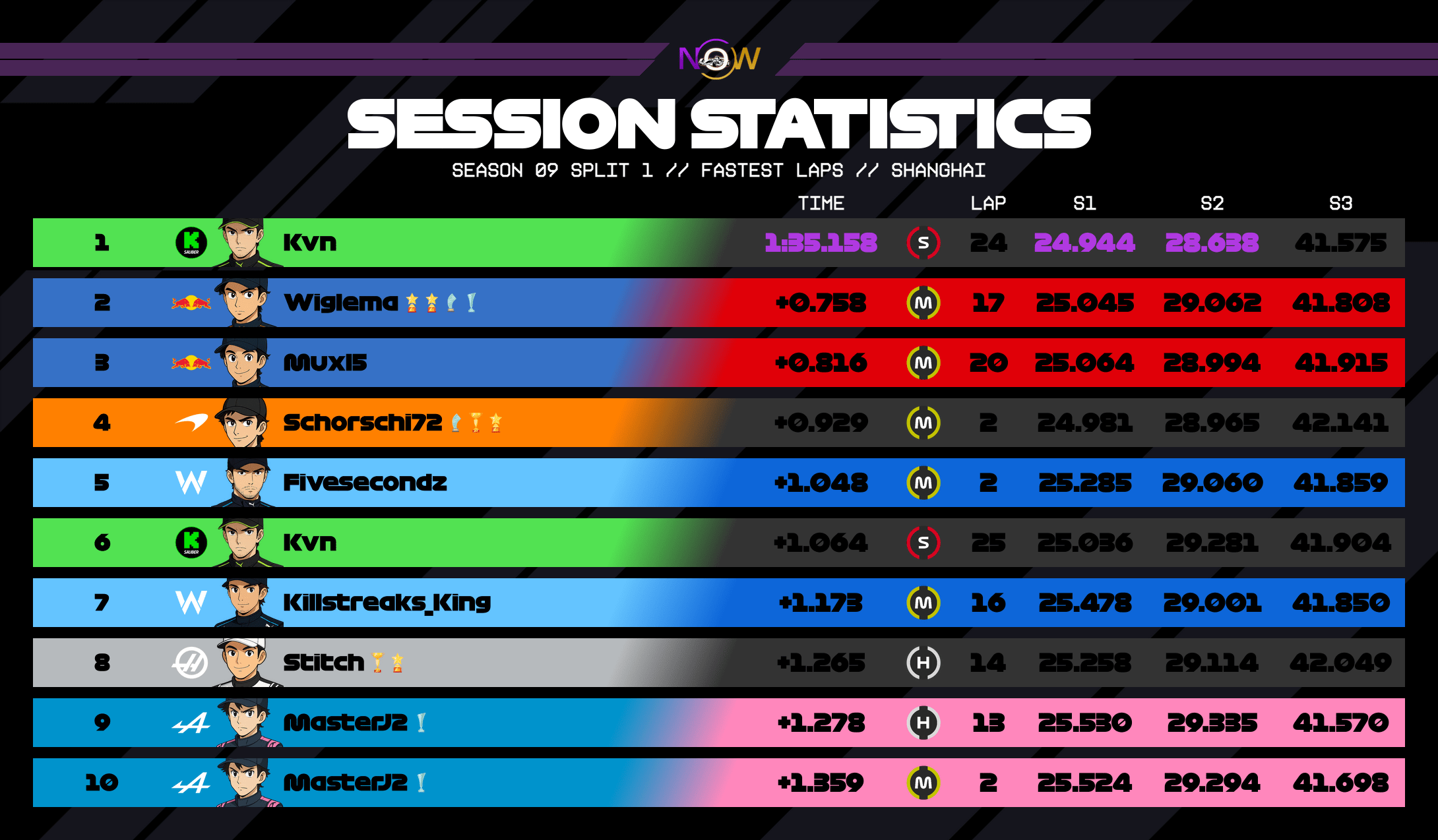 now-racing_season09split1_10_china_top_fastest_laps_2