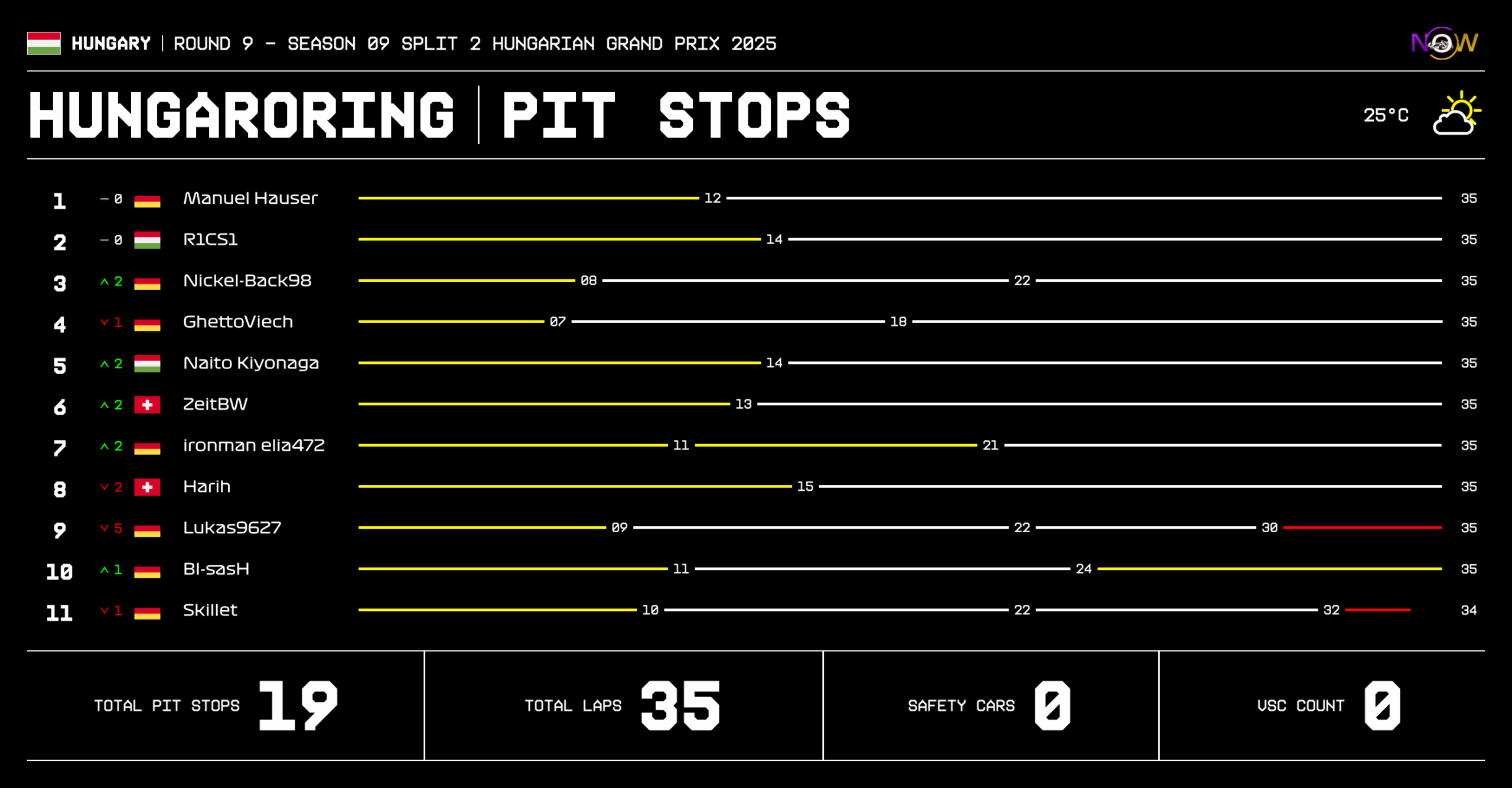 now-racing_season09split2_09_hungary_race_2_tyre strategy