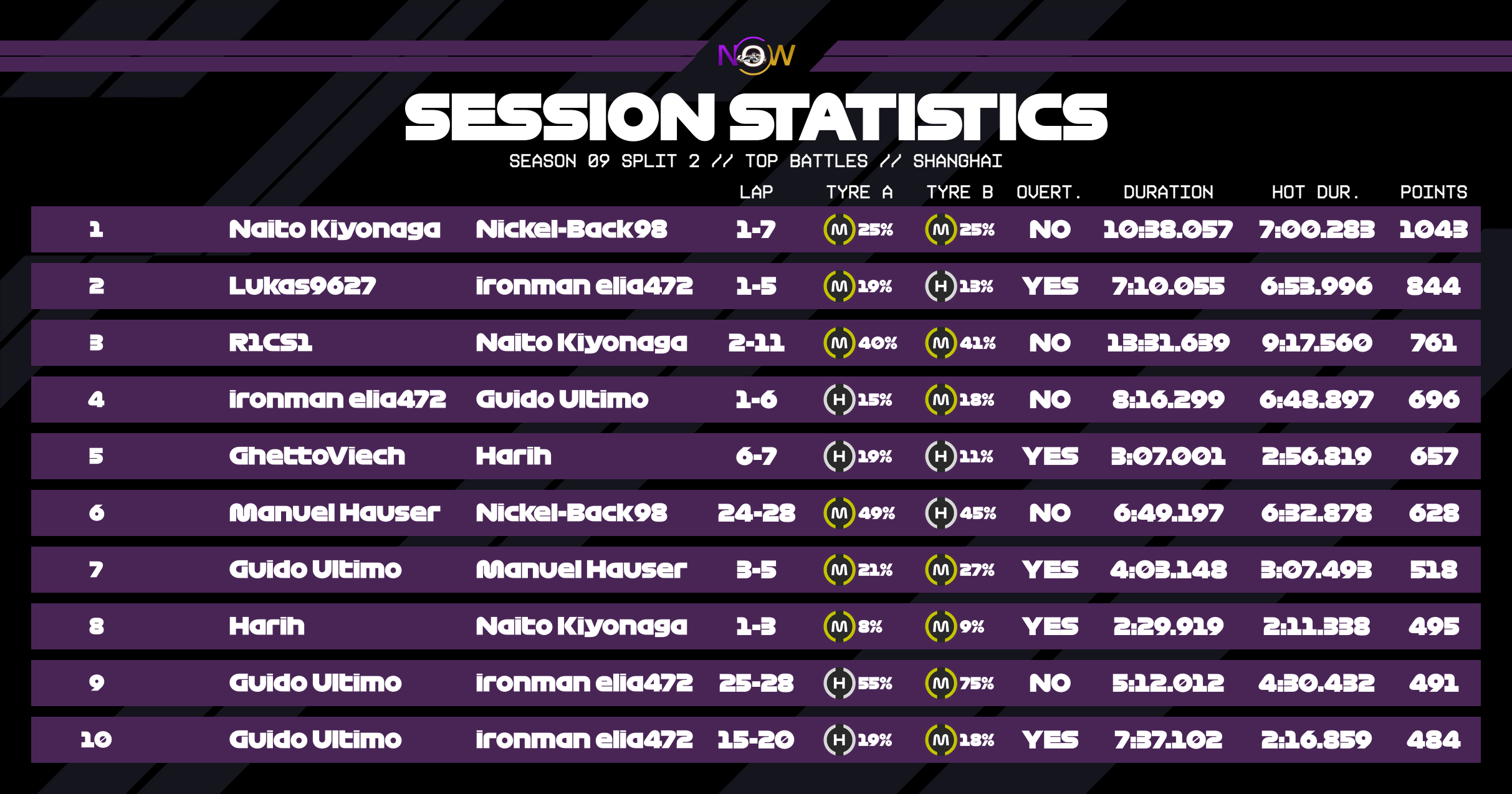 now-racing_season09split2_10_china_top_battles_2