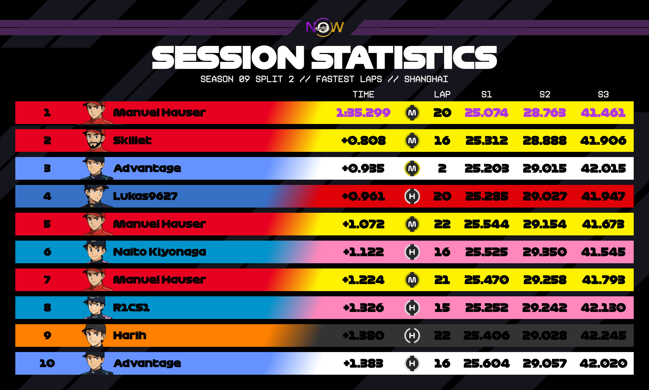now-racing_season09split2_10_china_top_fastest_laps_2