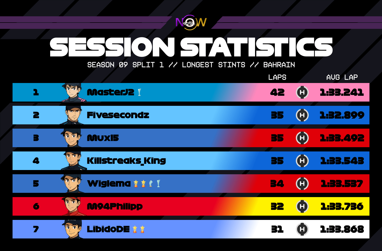 now-racing_season09split1_11_bahrain_longest_stints_2