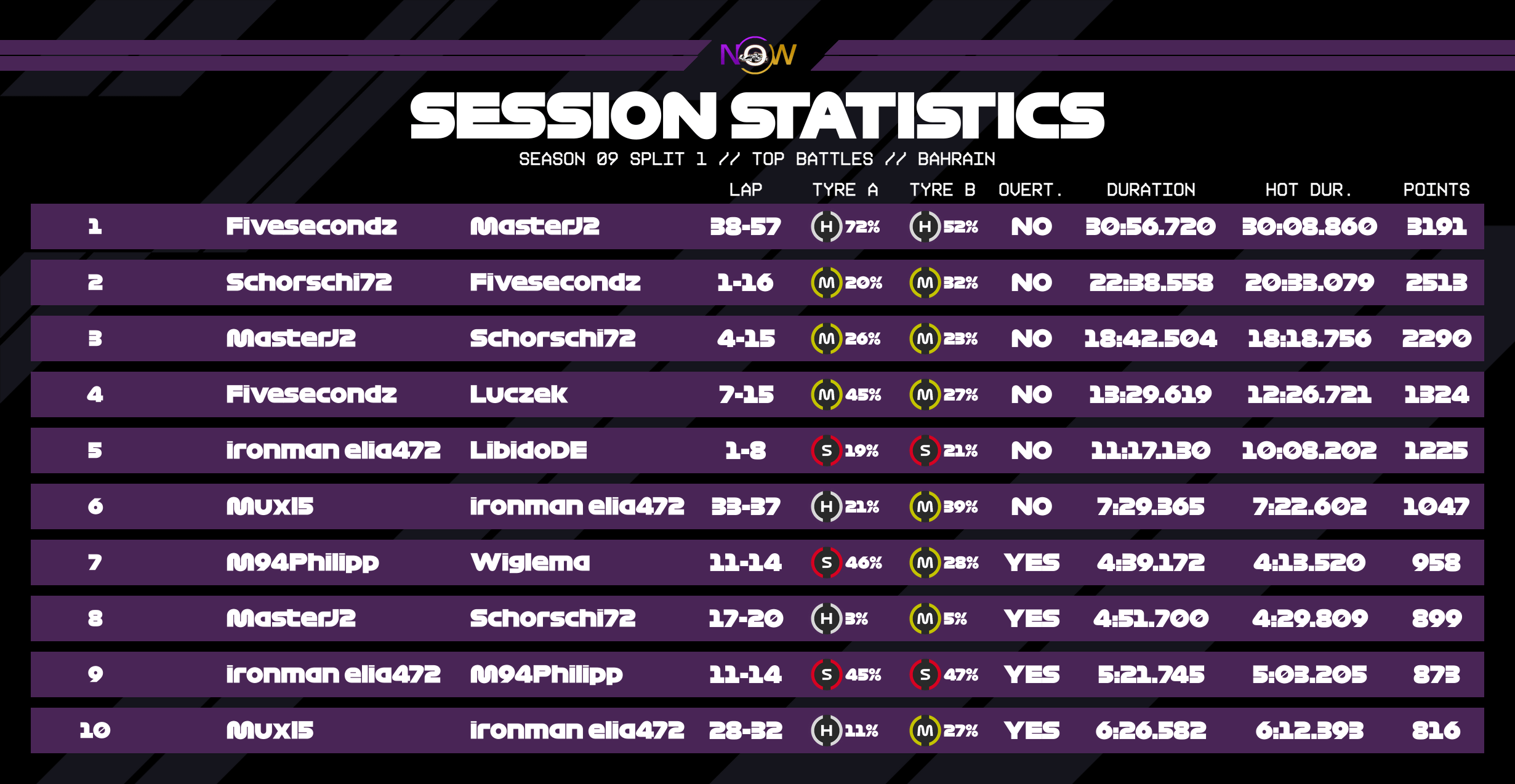 now-racing_season09split1_11_bahrain_top_battles_2