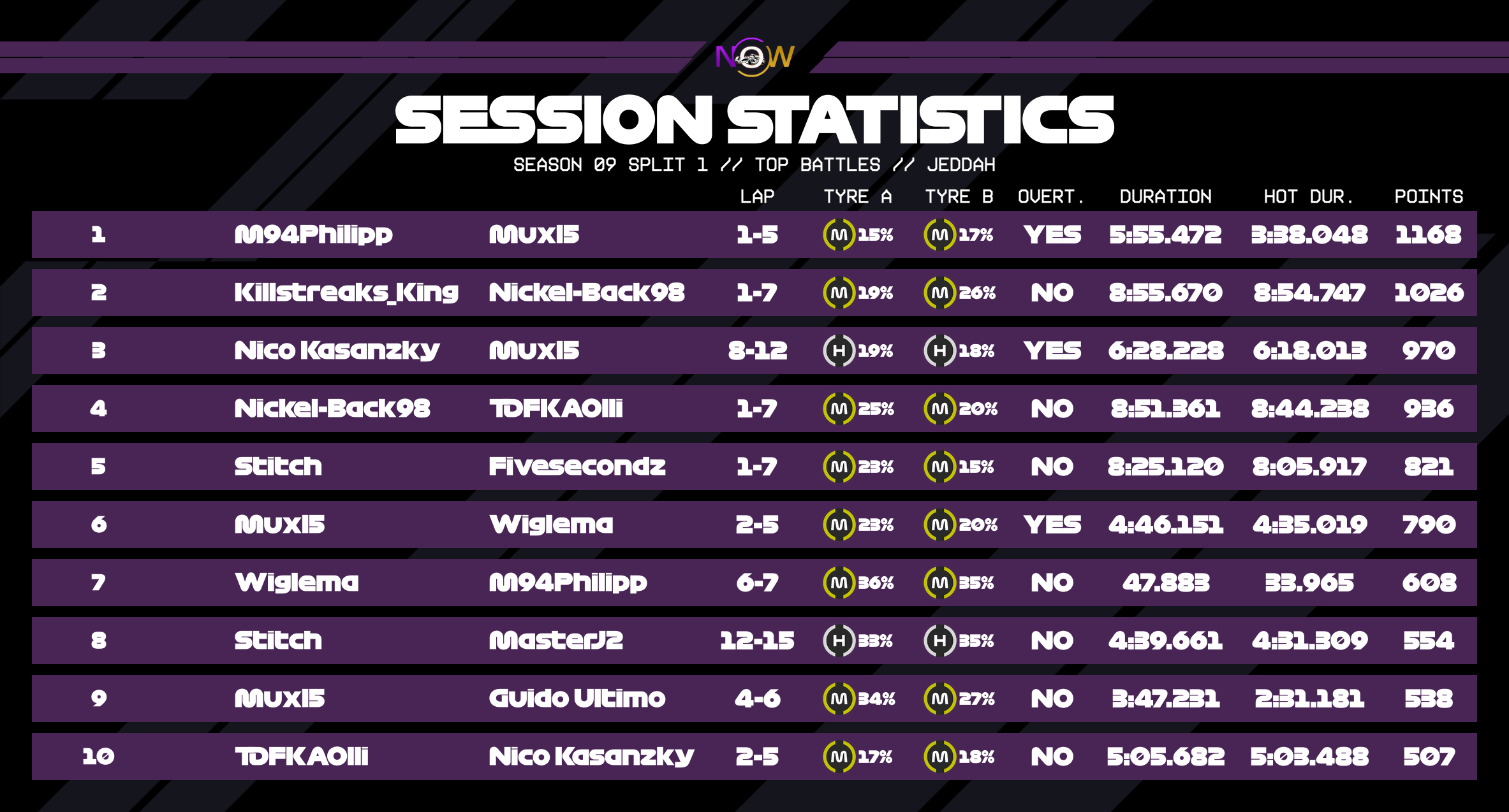 now-racing_season09split1_12_saudiarabia_top_battles_3