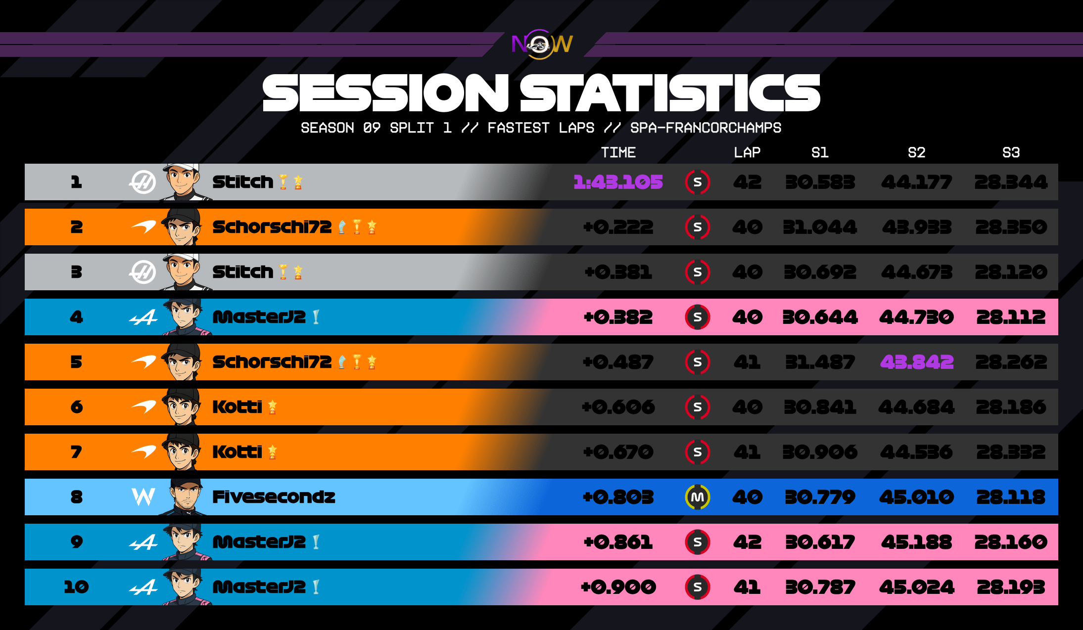 now-racing_season09split1_13_belgium_top_fastest_laps_2