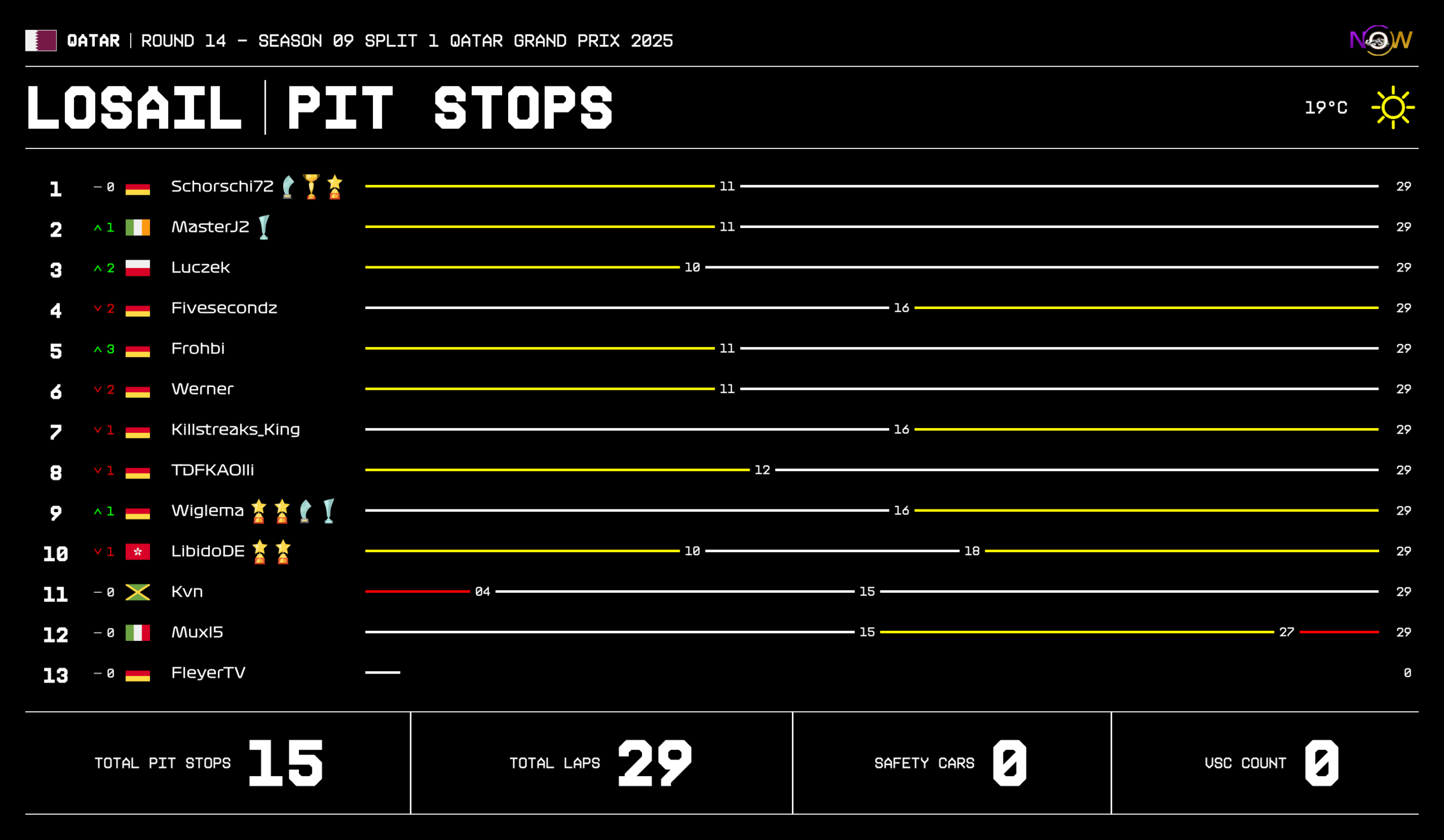 now-racing_season09split1_14_qatar_race_2_tyre strategy