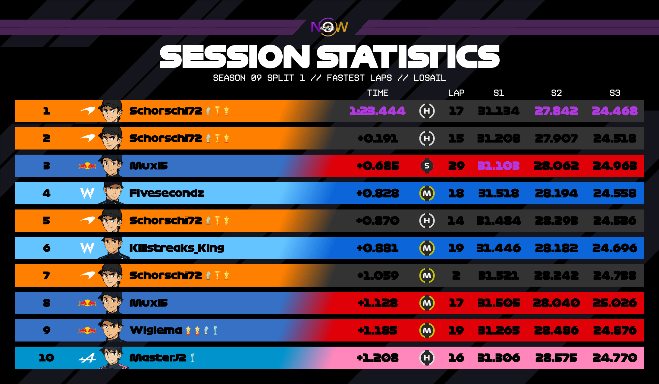 now-racing_season09split1_14_qatar_top_fastest_laps_2