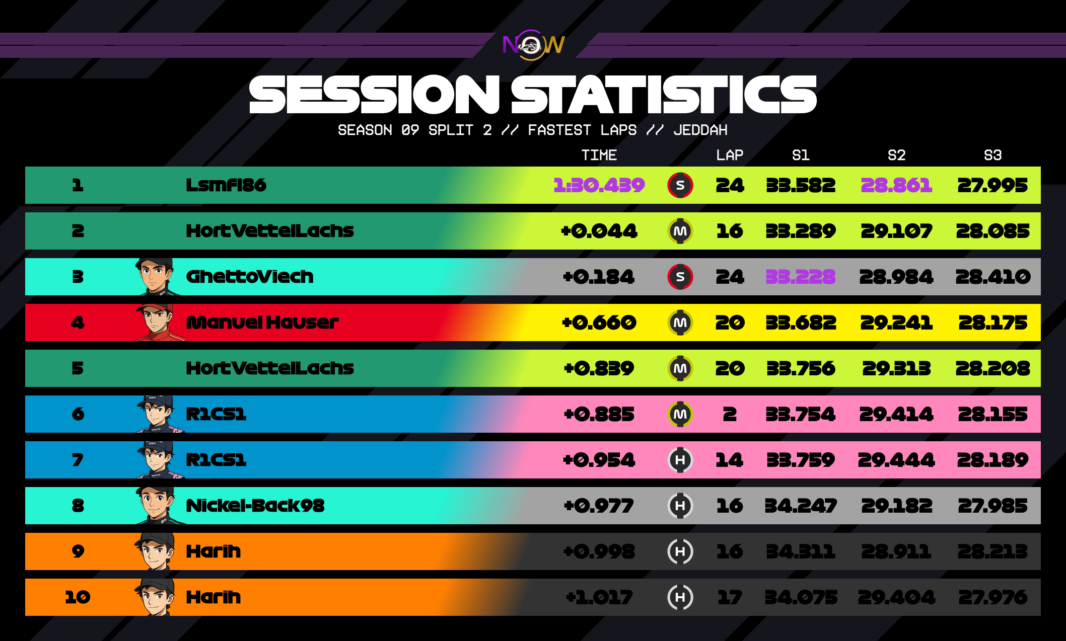 now-racing_season09split2_12_saudiarabia_top_fastest_laps_2