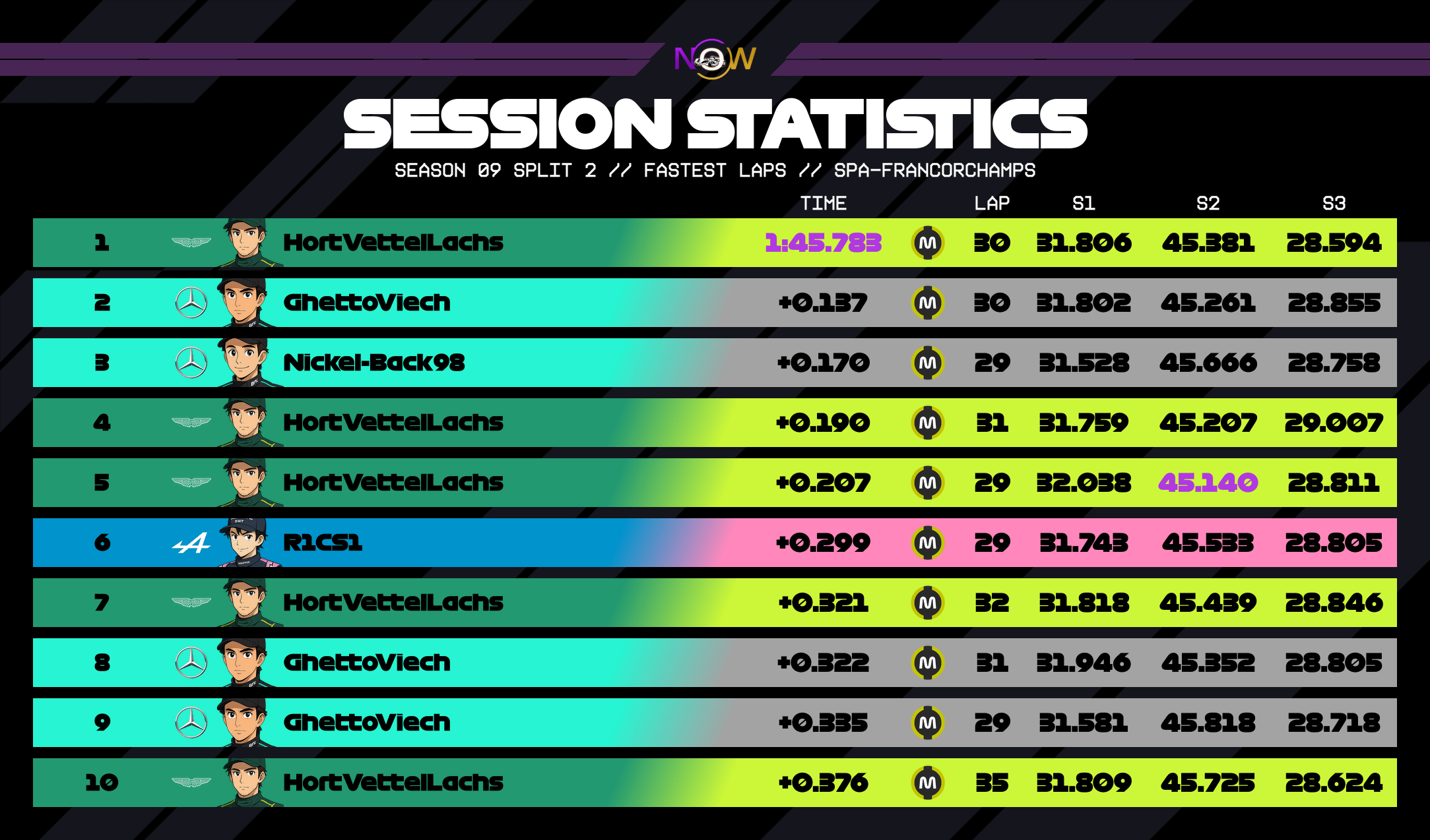 now-racing_season09split2_13_belgium_top_fastest_laps_2