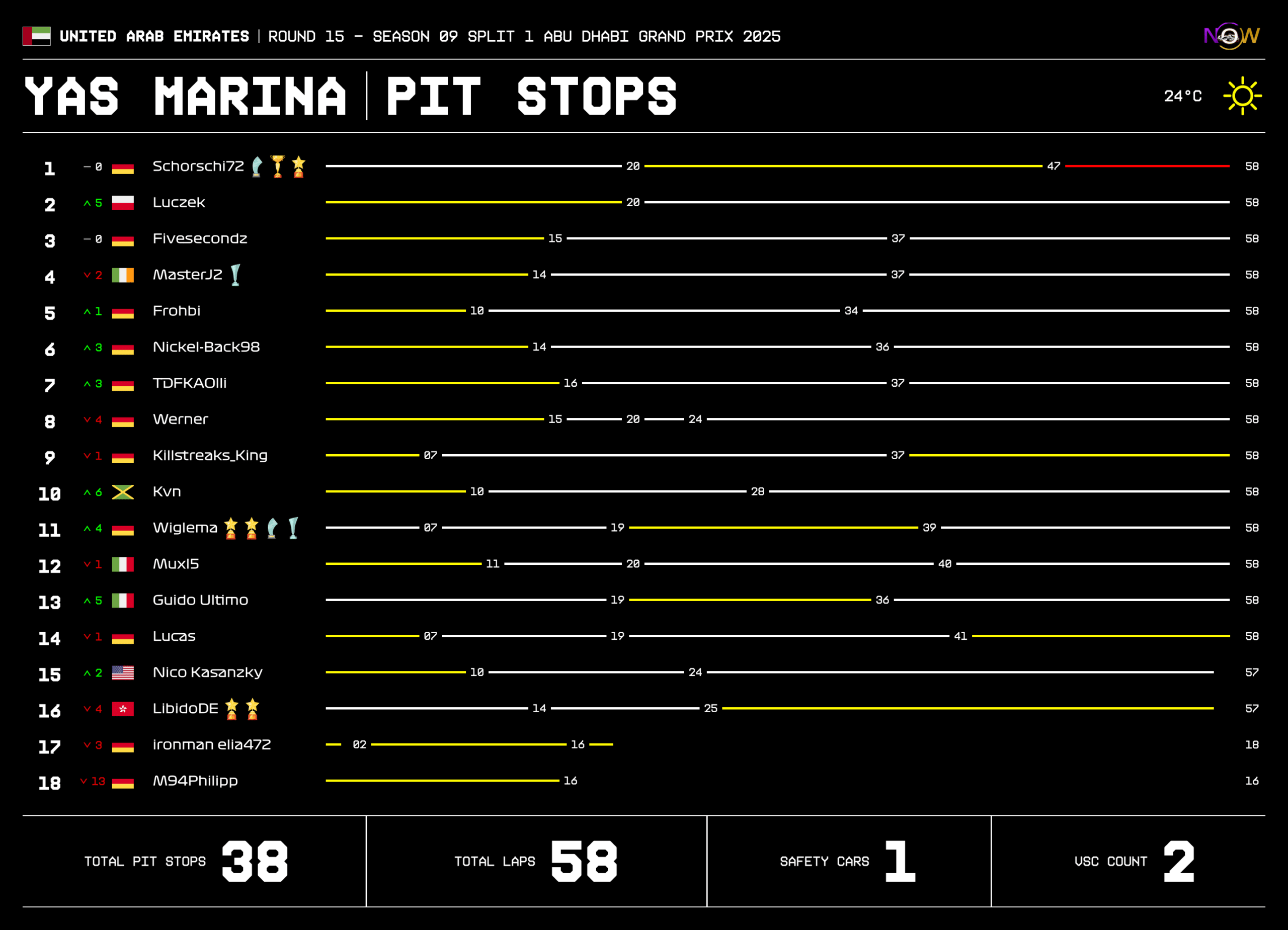now-racing_season09split1_15_unitedarabemirates_race_2_tyre strategy