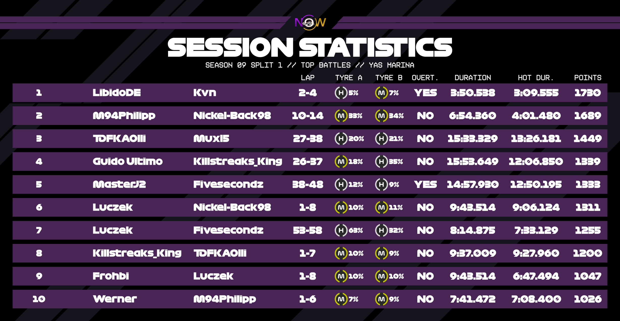 now-racing_season09split1_15_unitedarabemirates_top_battles_2