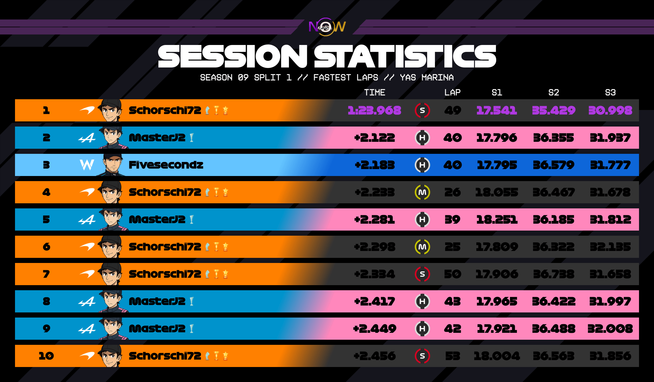 now-racing_season09split1_15_unitedarabemirates_top_fastest_laps_2