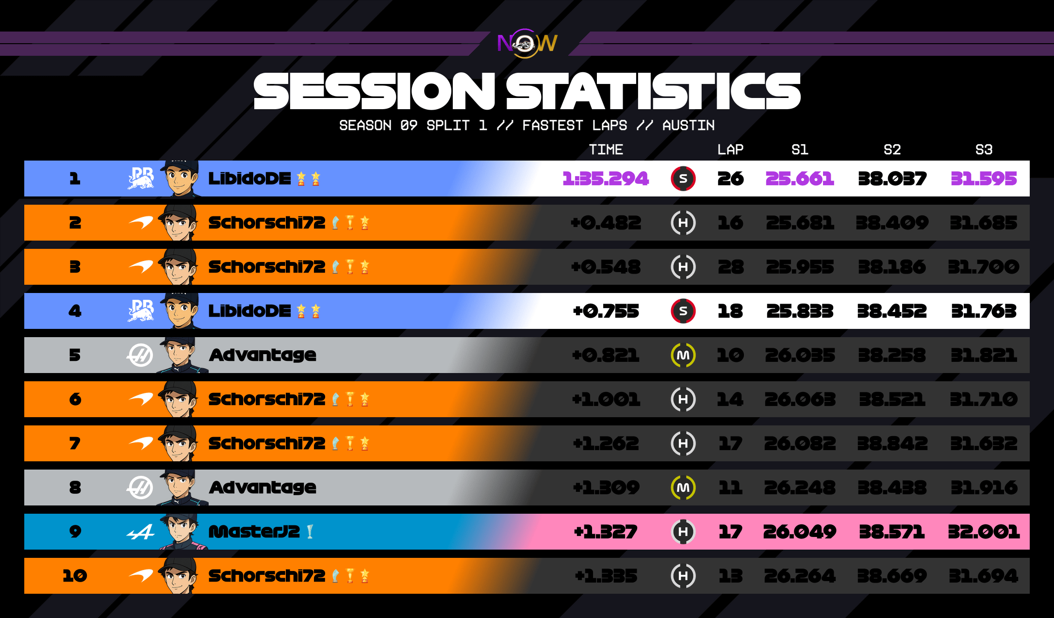 now-racing_season09split1_16_unitedstatesofamerica_top_fastest_laps_2