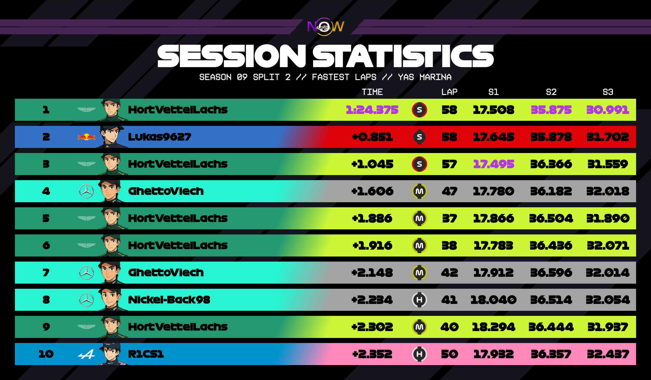 now-racing_season09split2_15_unitedarabemirates_top_fastest_laps_2
