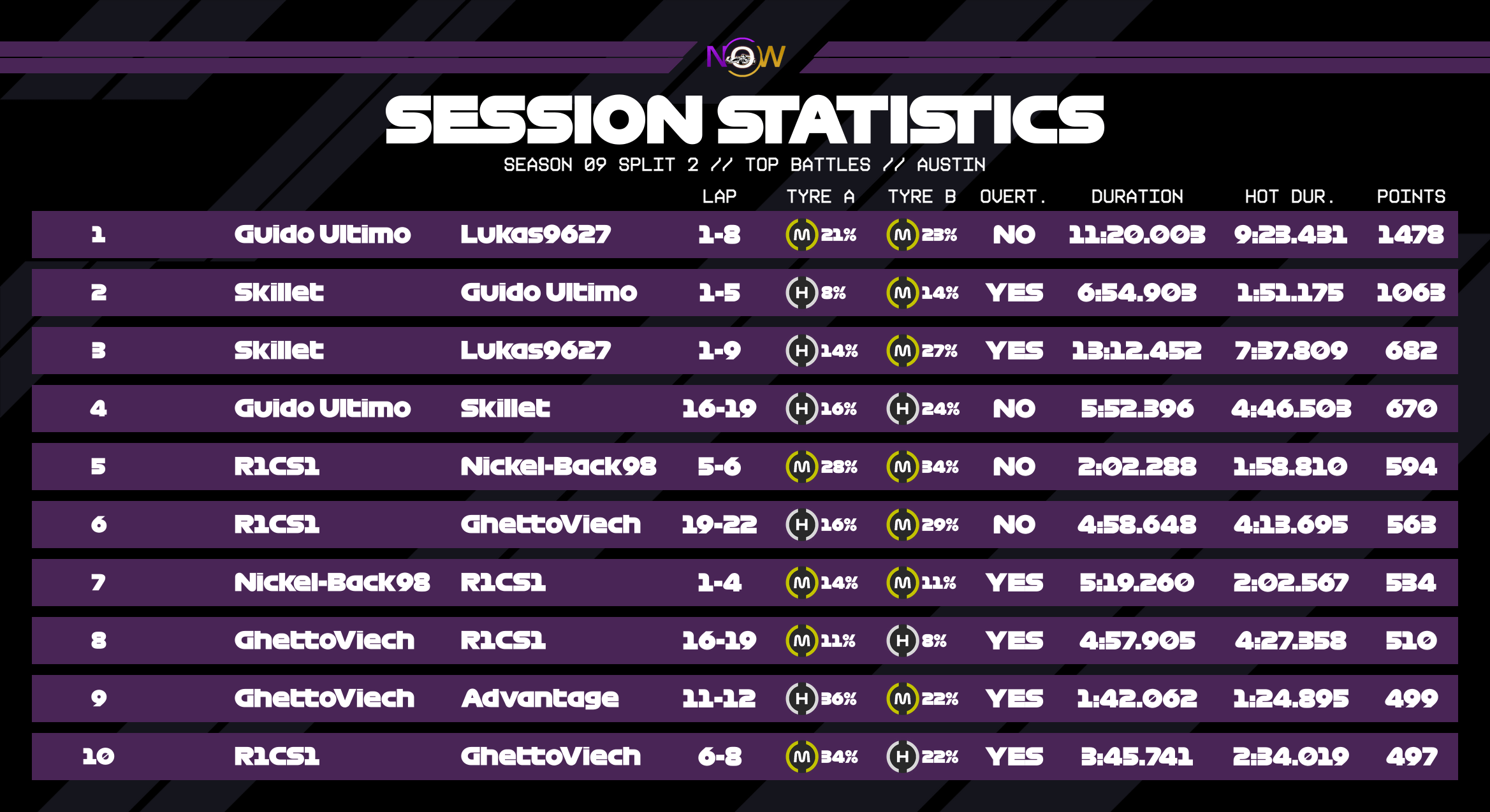 now-racing_season09split2_16_unitedstatesofamerica_top_battles_2