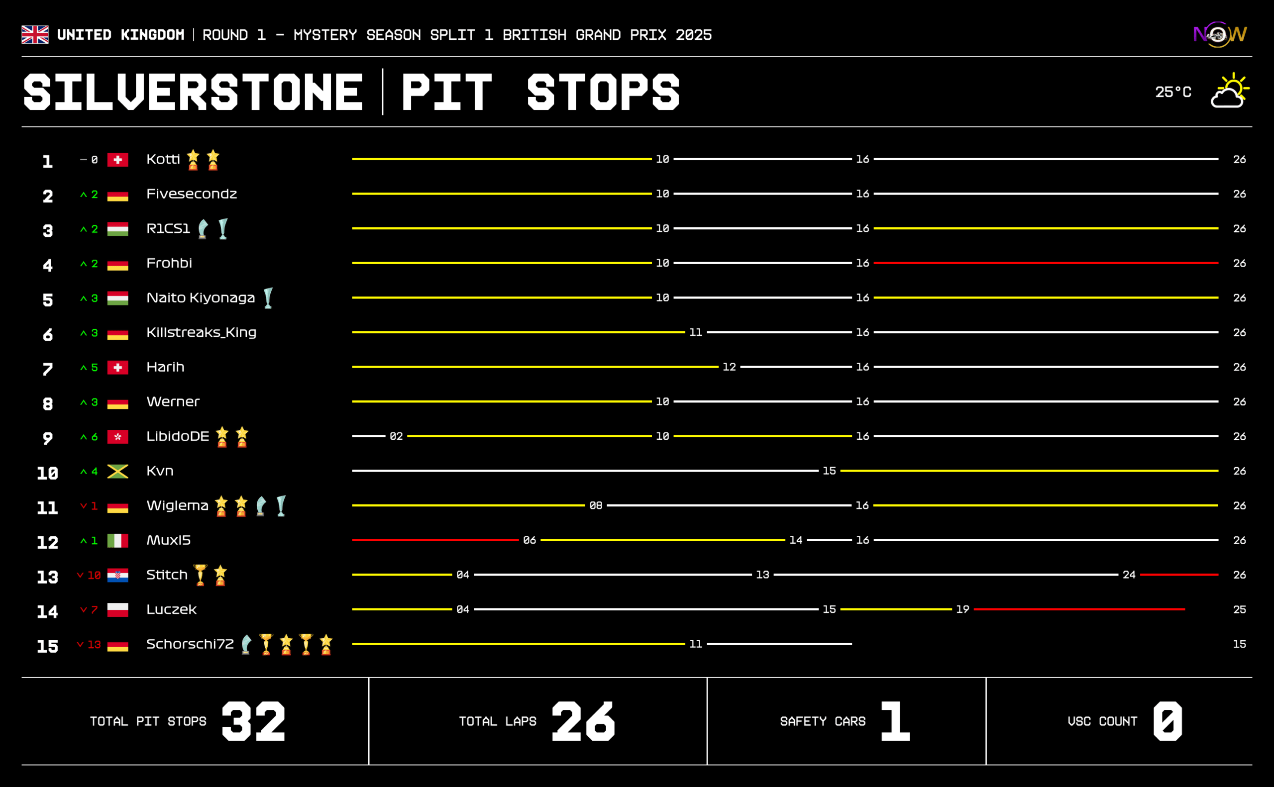 now-racing_mysteryseasonsplit1_01_unitedkingdom_race_2_tyre strategy
