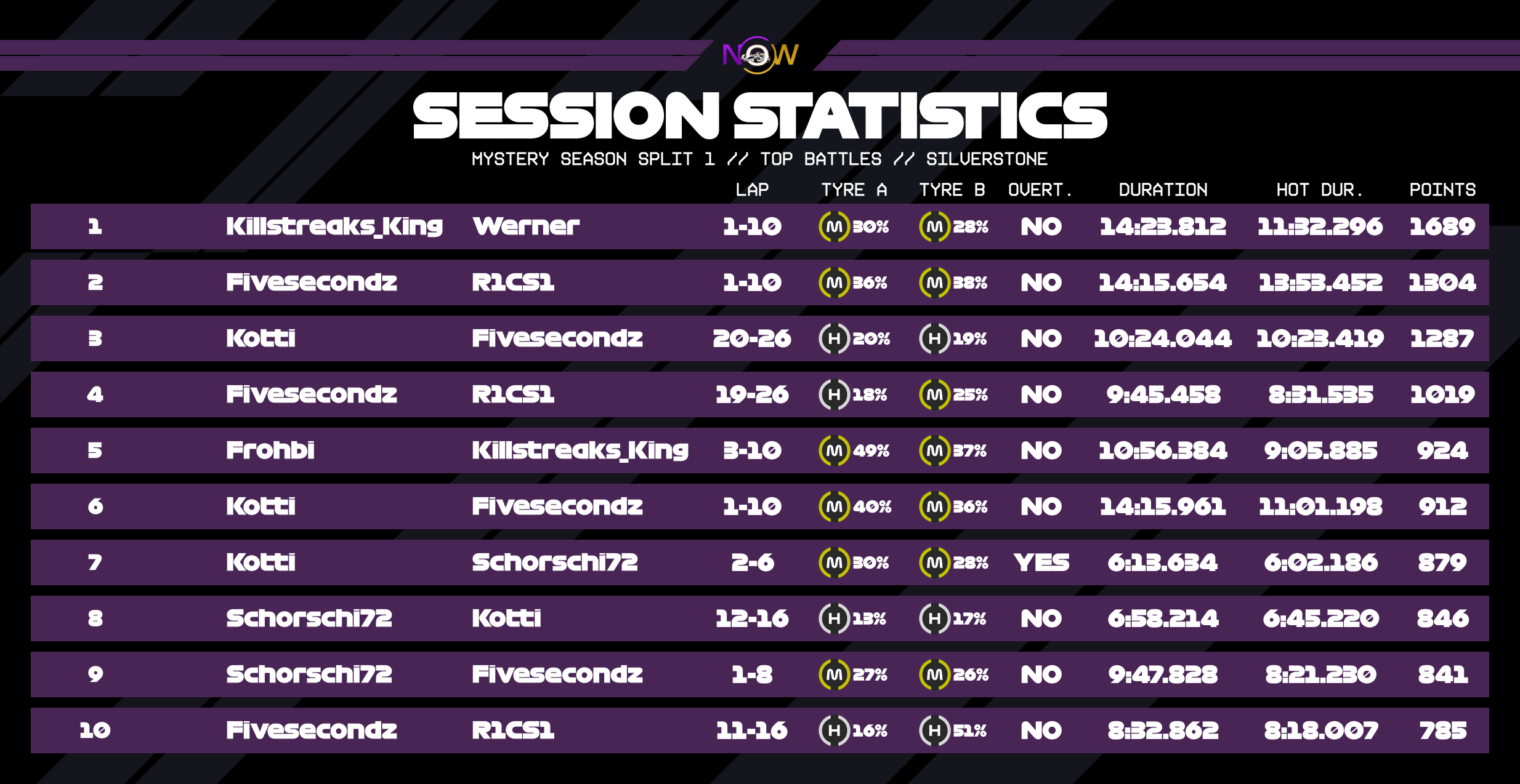 now-racing_mysteryseasonsplit1_01_unitedkingdom_top_battles_2