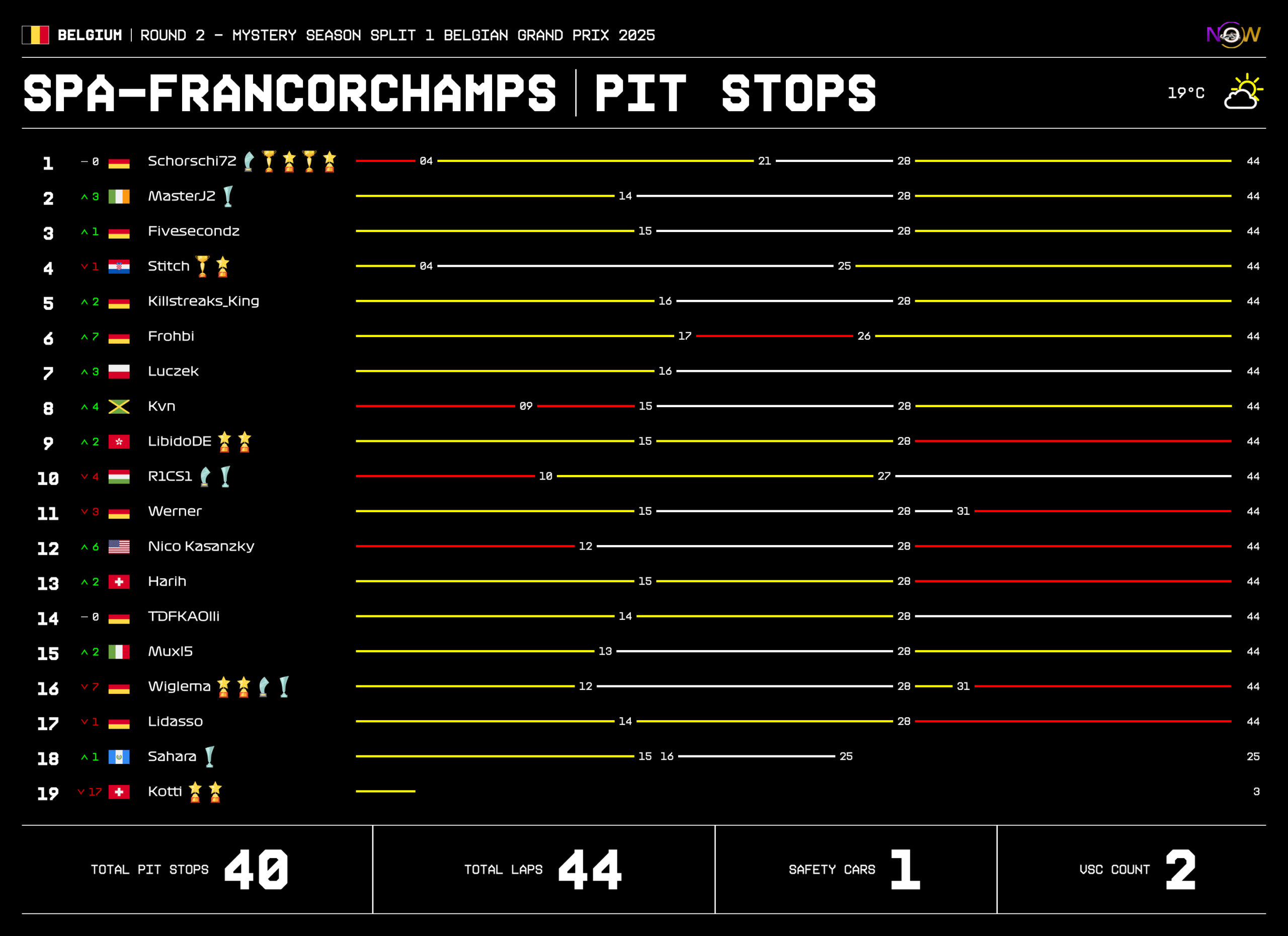 now-racing_mysteryseasonsplit1_02_belgium_race_2_tyre strategy