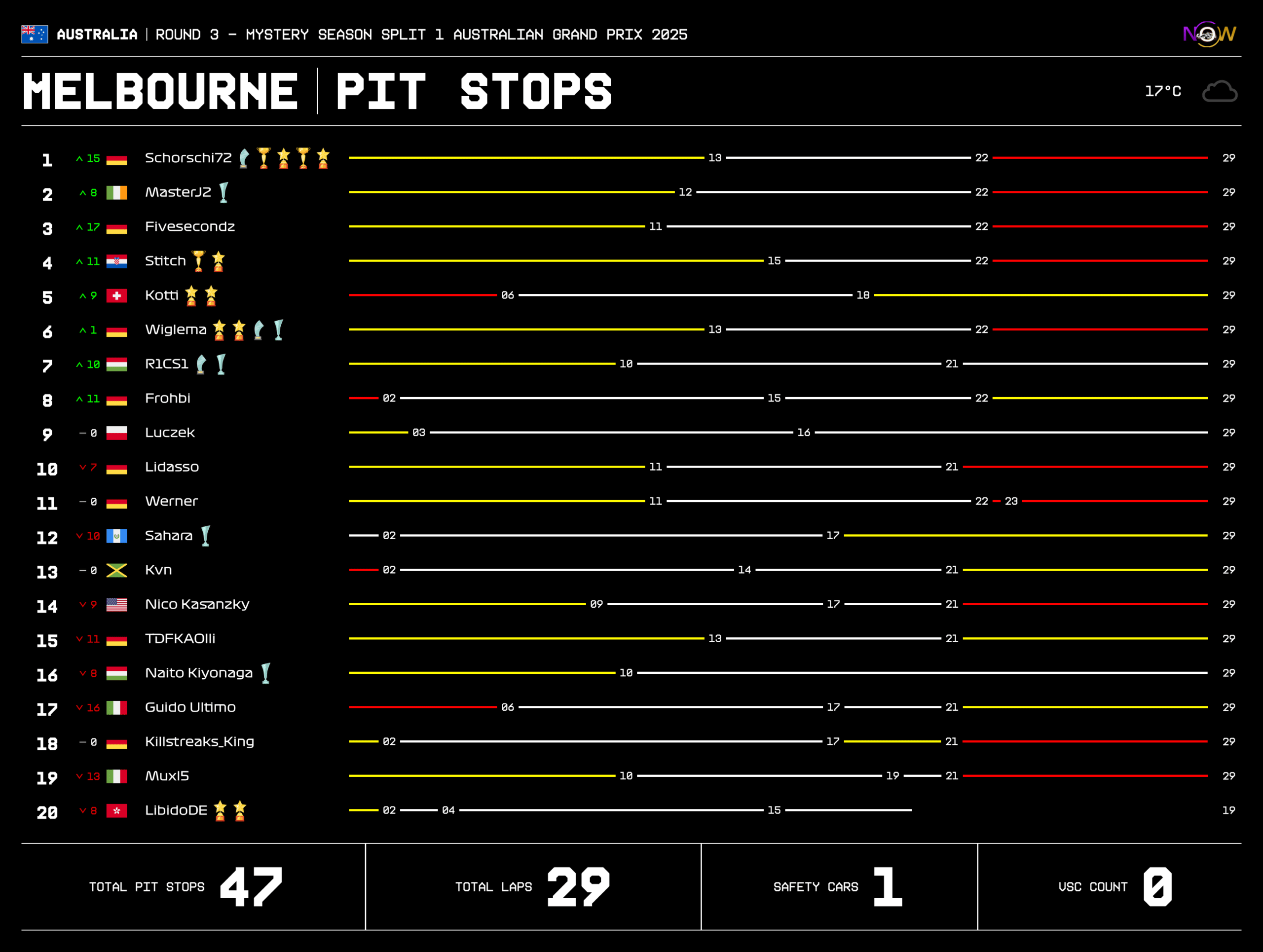 now-racing_mysteryseasonsplit1_03_australia_race_2_tyre strategy