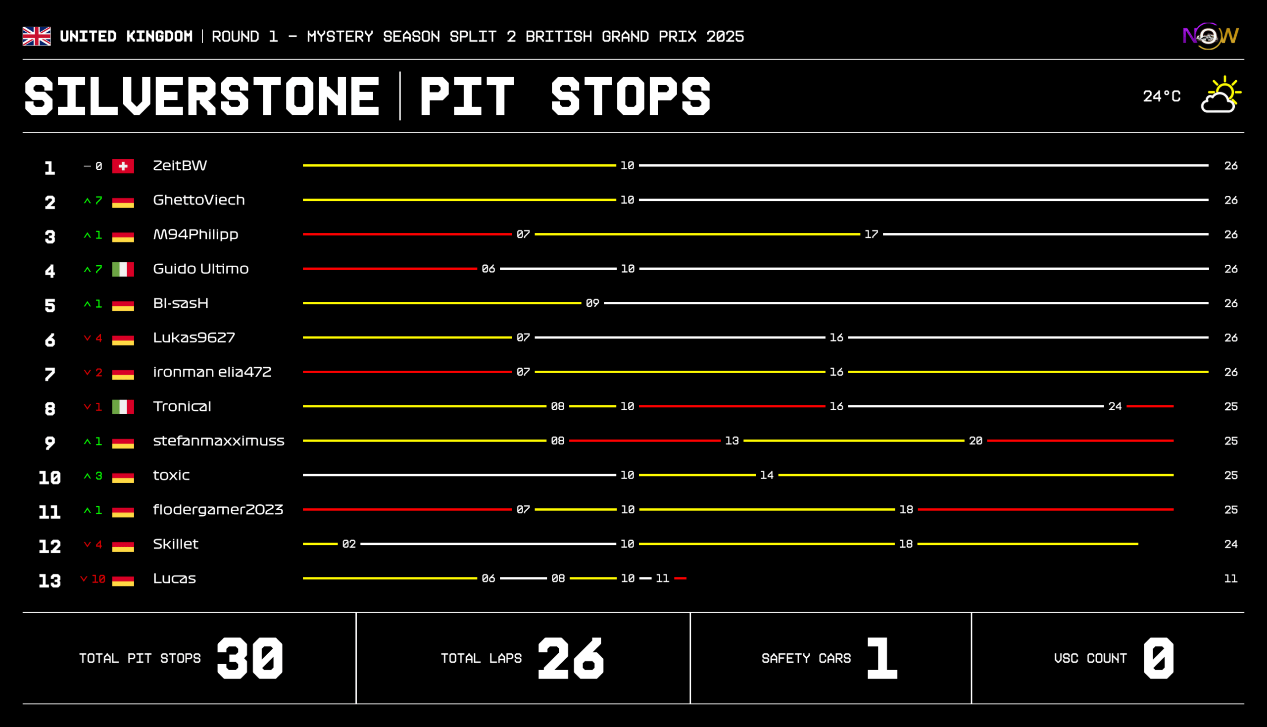 now-racing_mysteryseasonsplit2_01_unitedkingdom_race_2_tyre strategy