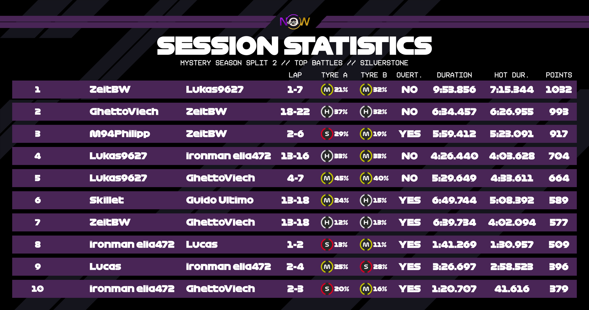 now-racing_mysteryseasonsplit2_01_unitedkingdom_top_battles_2