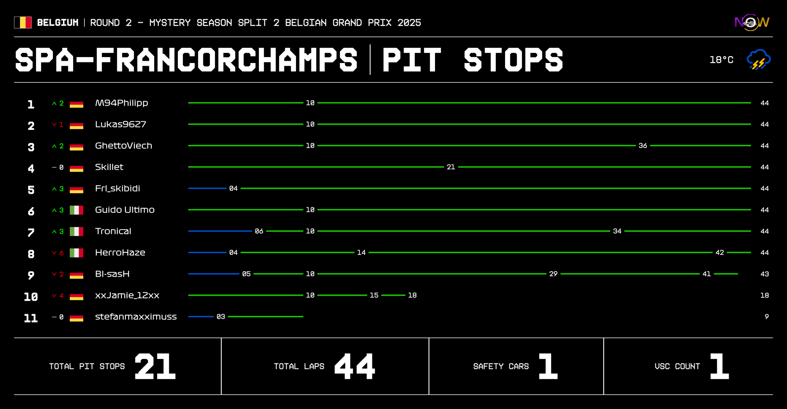 now-racing_mysteryseasonsplit2_02_belgium_race_2_tyre strategy