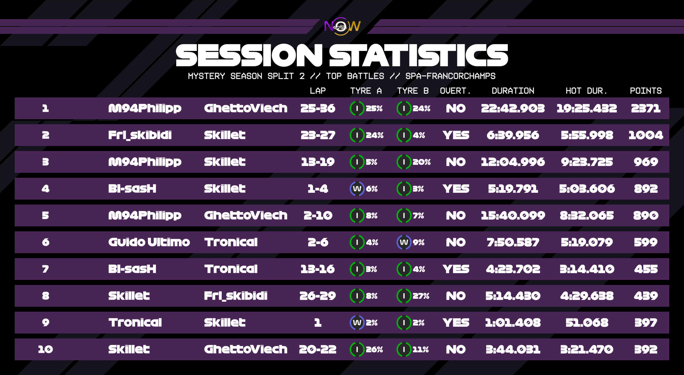 now-racing_mysteryseasonsplit2_02_belgium_top_battles_2