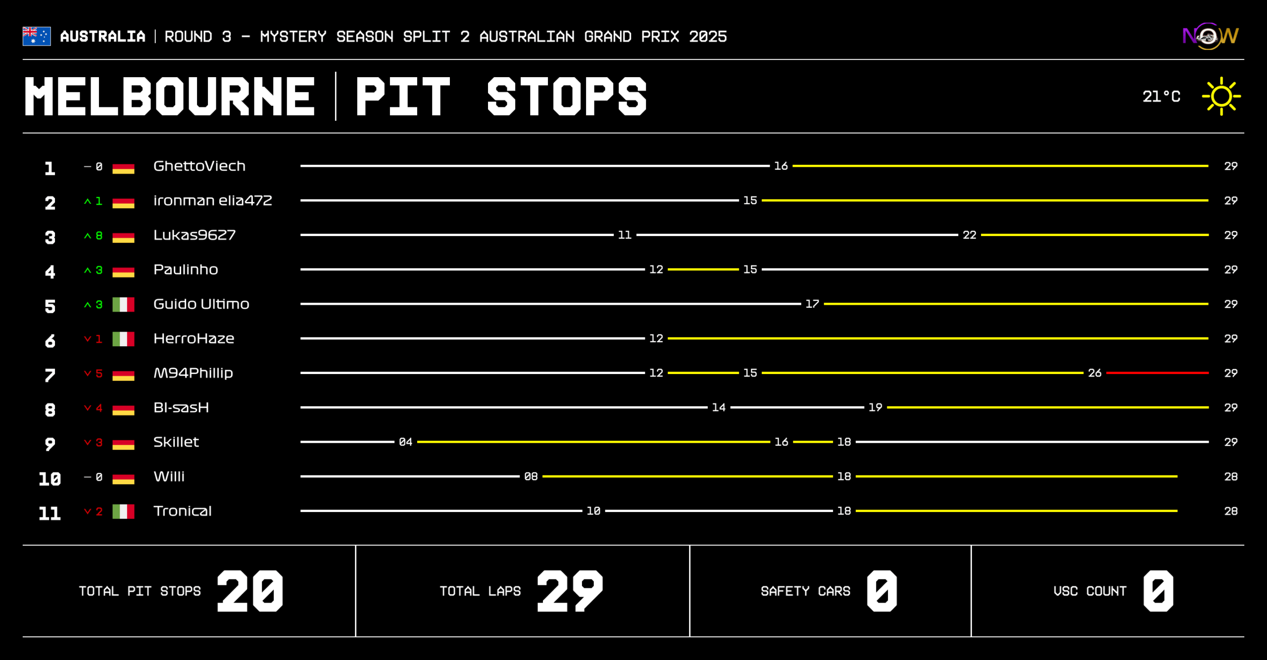 now-racing_mysteryseasonsplit2_03_australia_race_2_tyre strategy