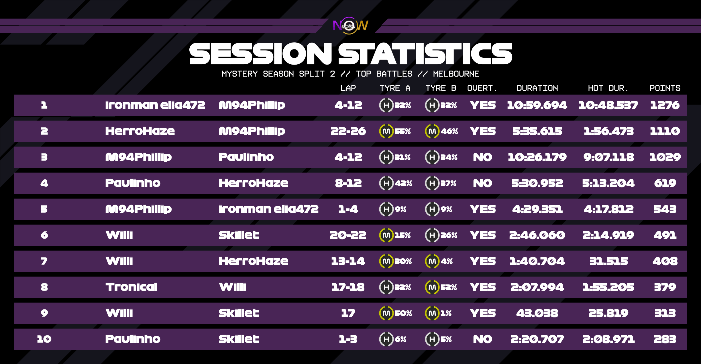now-racing_mysteryseasonsplit2_03_australia_top_battles_2