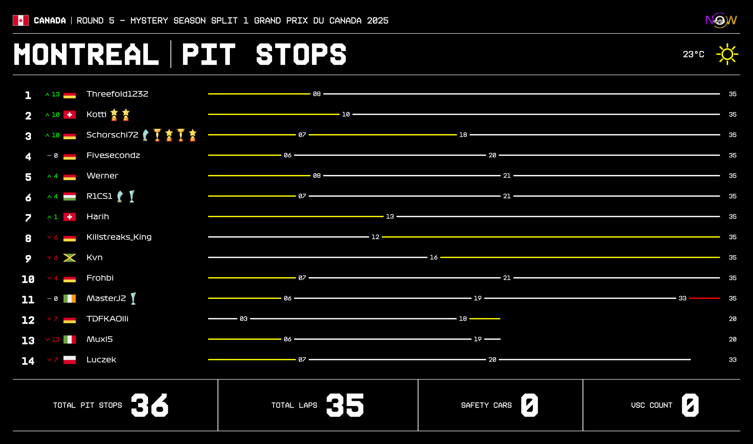 now-racing_mysteryseasonsplit1_05_canada_race_2_tyre strategy