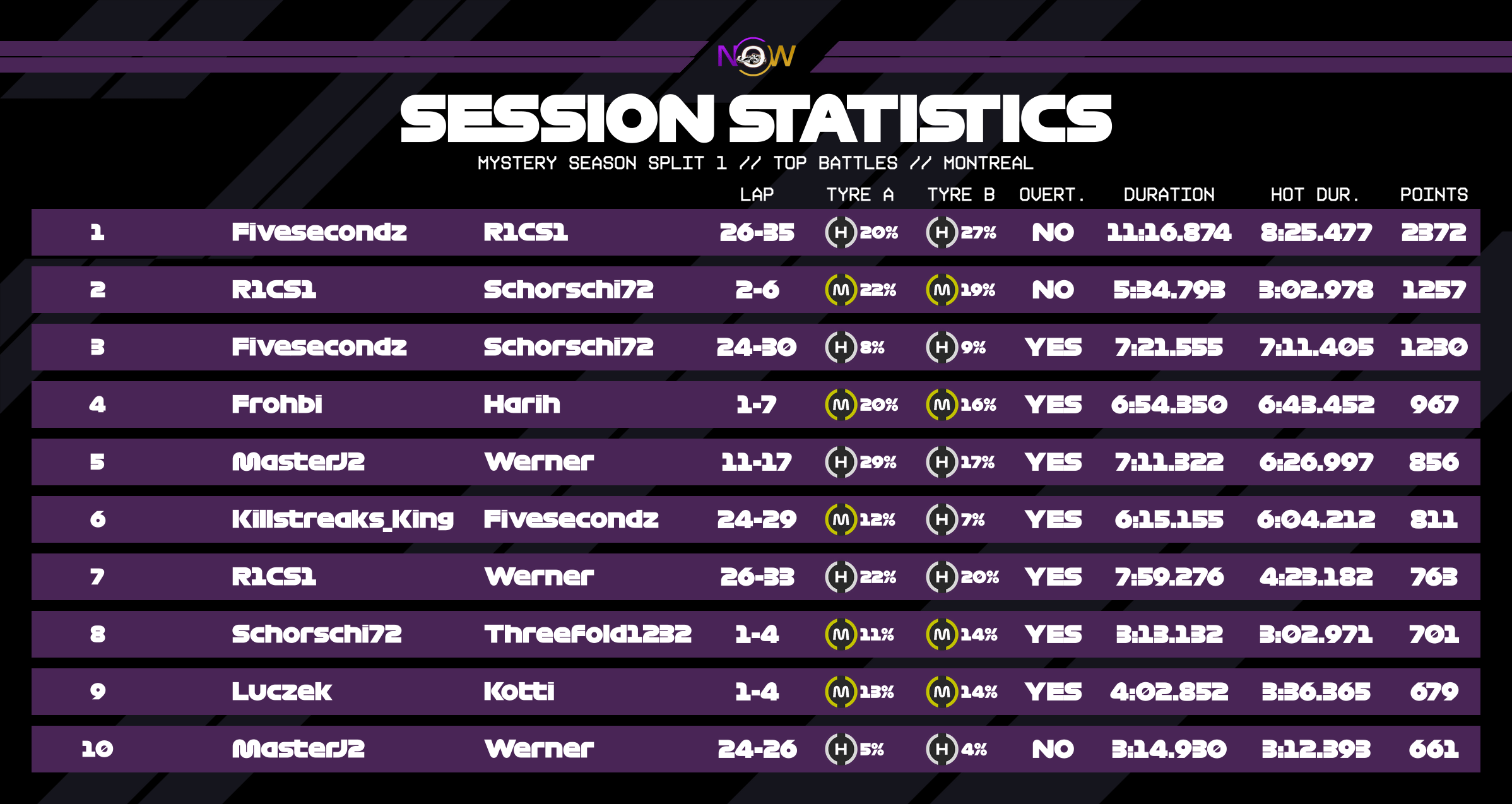 now-racing_mysteryseasonsplit1_05_canada_top_battles_2