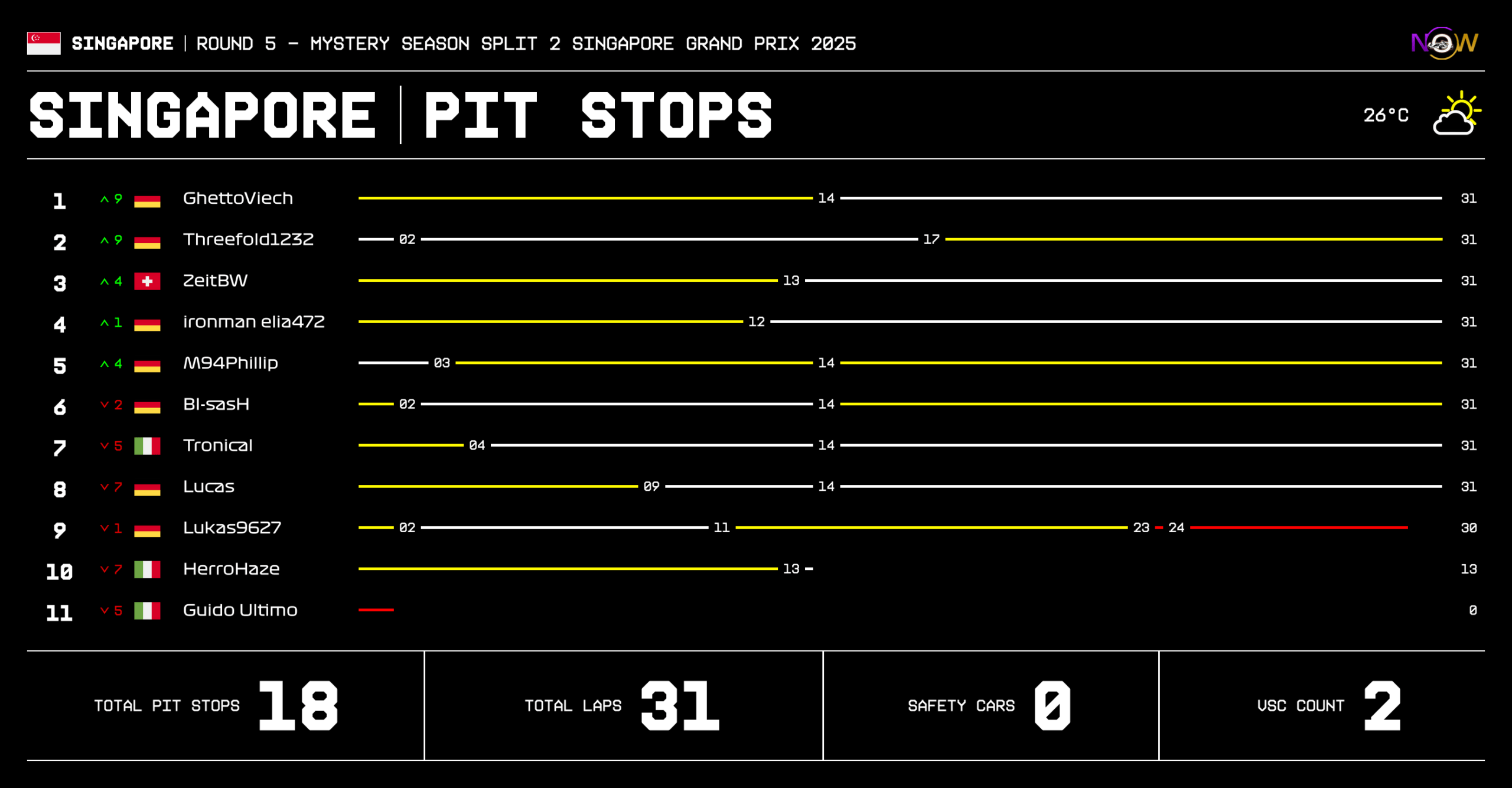 now-racing_mysteryseasonsplit2_05_singapore_race_2_tyre strategy