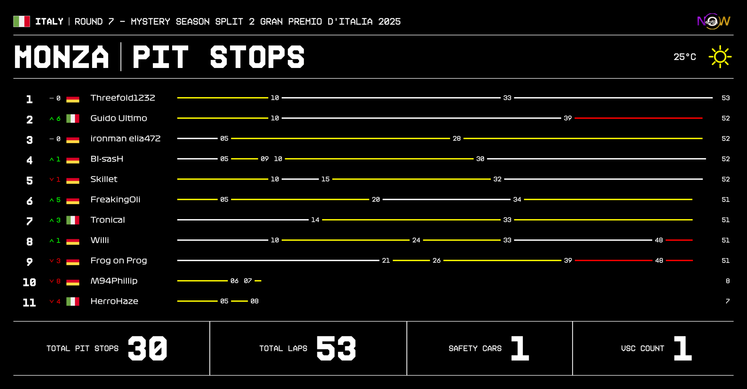 now-racing_mysteryseasonsplit2_07_italy_race_2_tyre strategy