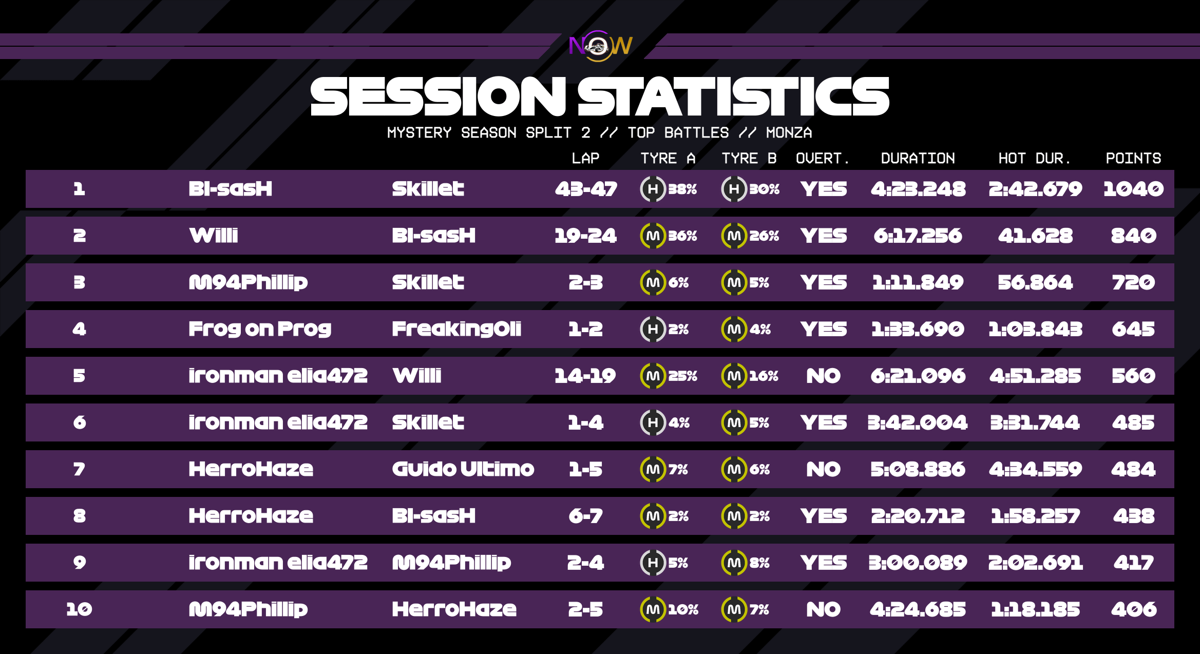 now-racing_mysteryseasonsplit2_07_italy_top_battles_2